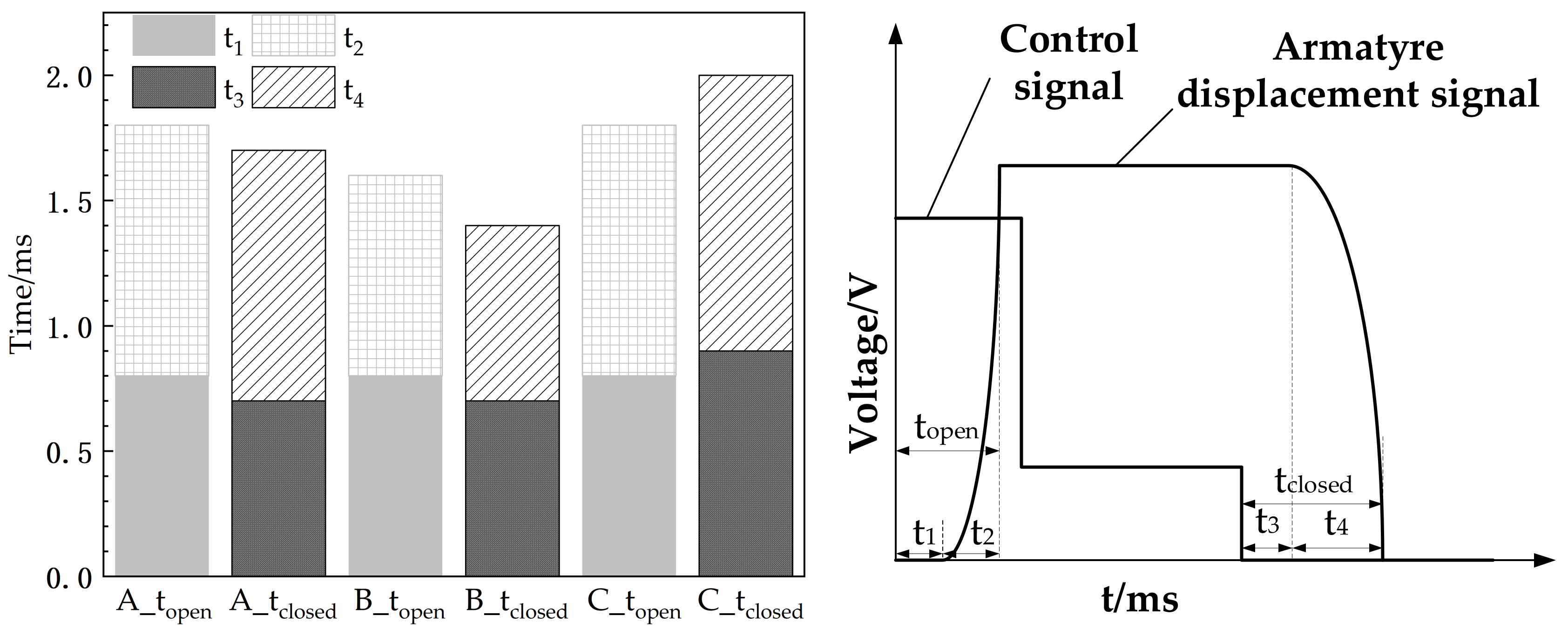 Actuators 12 00054 g021 Actuators 12 00054 g021