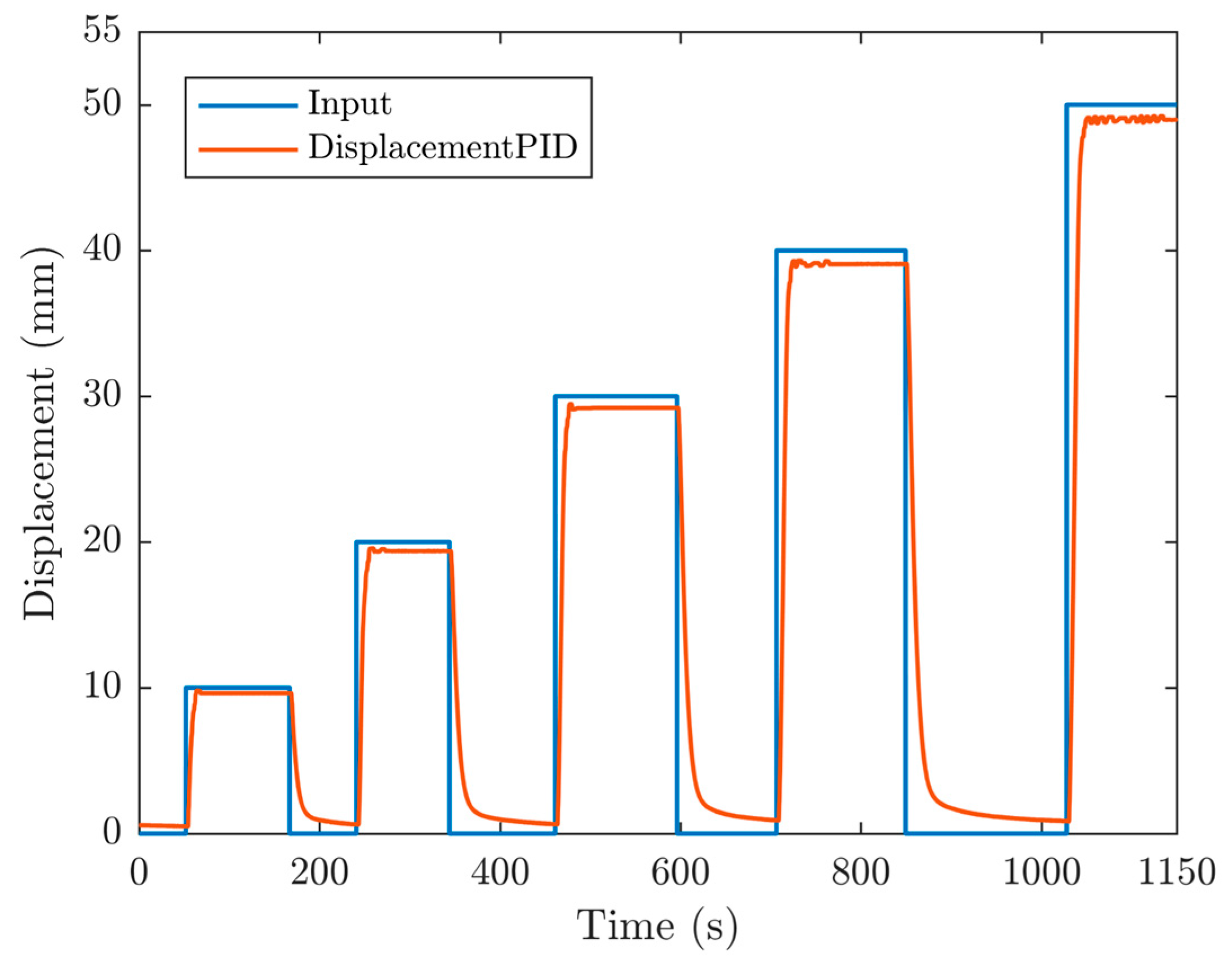 Actuators 12 00073 g004