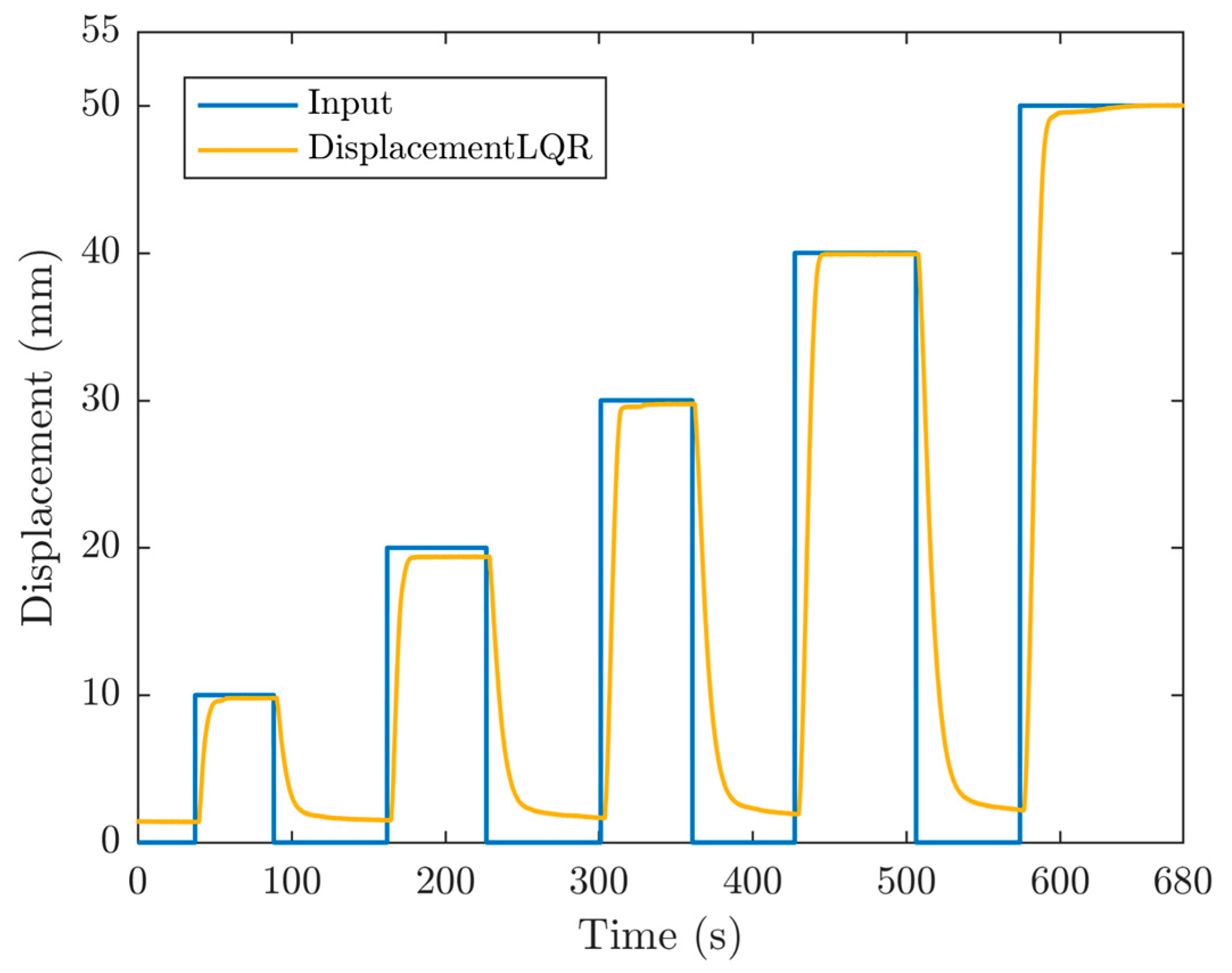 Actuators 12 00073 g006