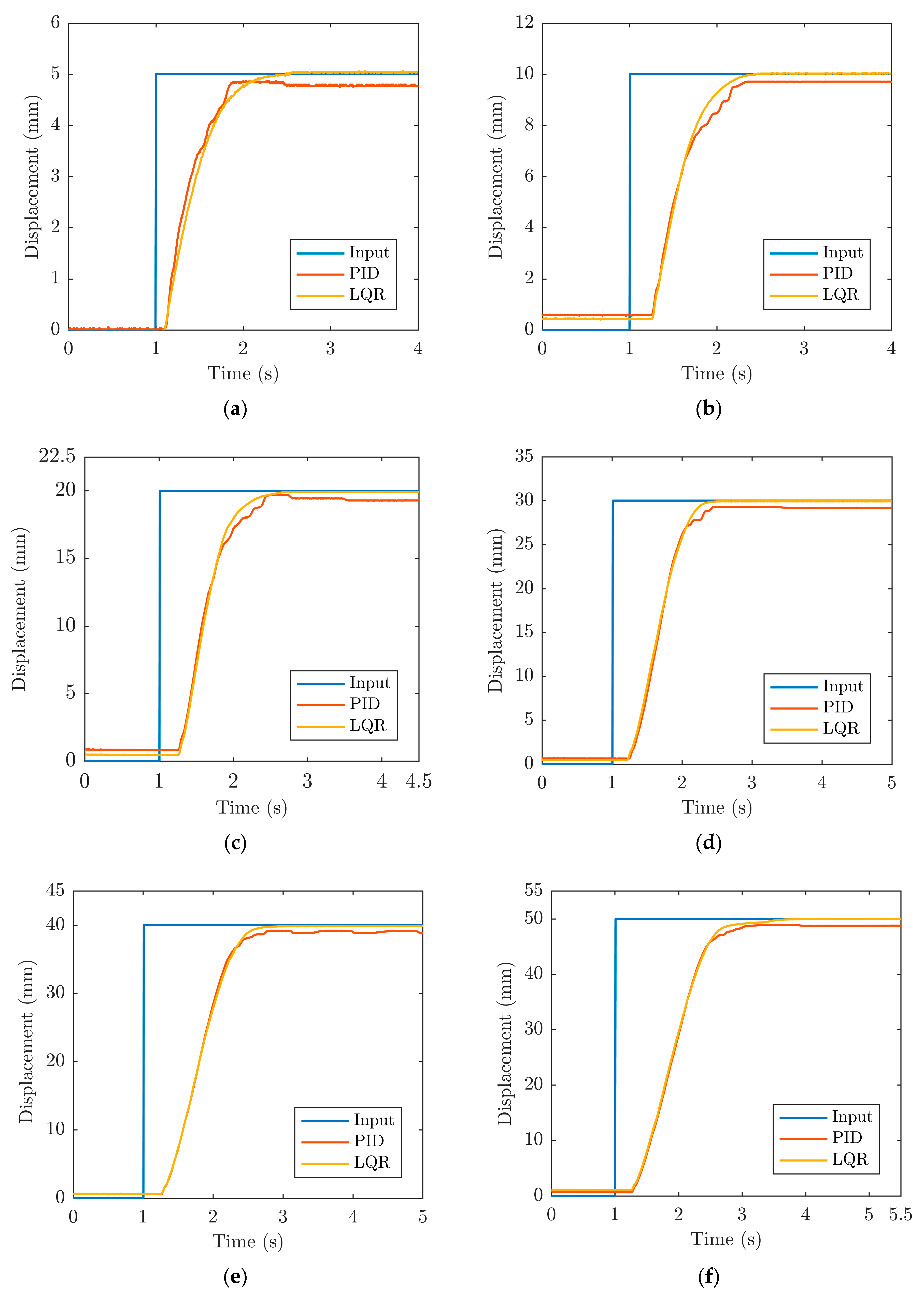 Actuators 12 00073 g007
