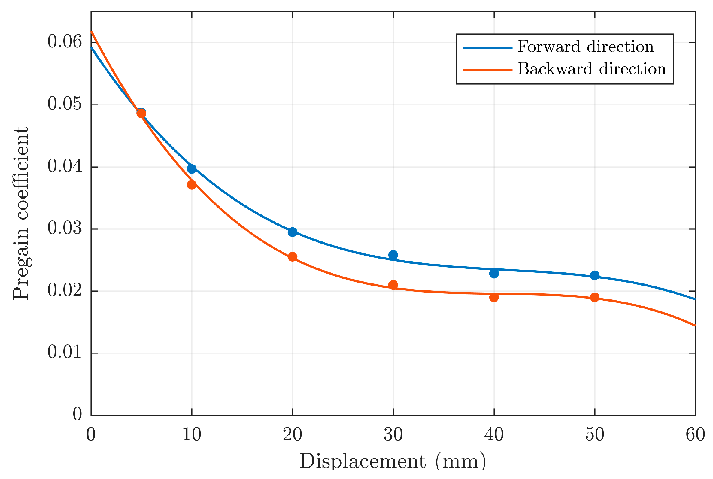 Actuators 12 00073 g008