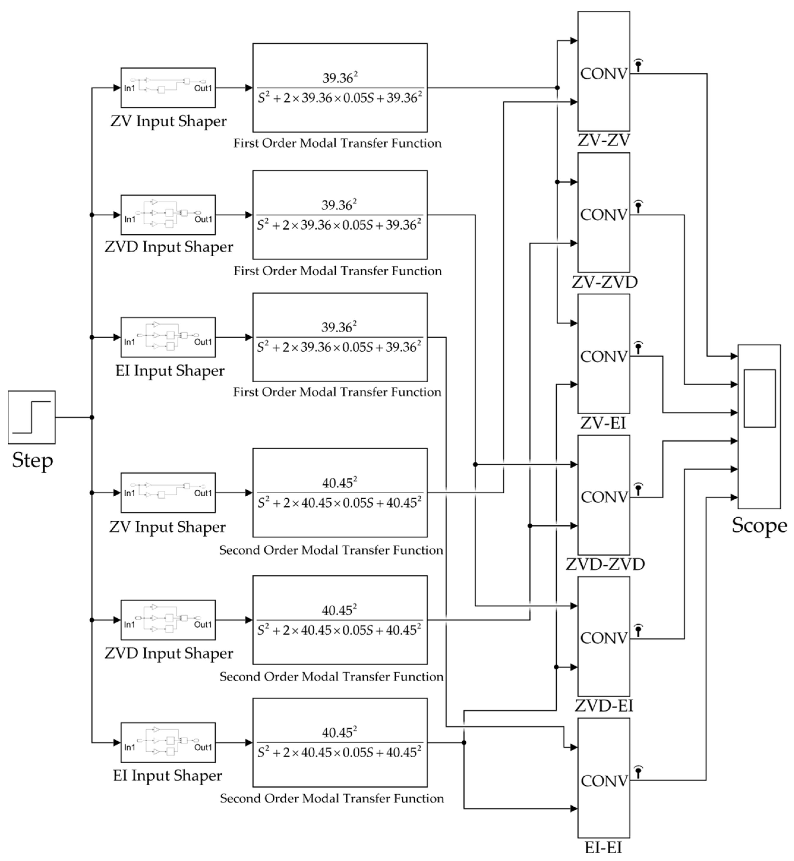 A typical block diagram of an input-shaping control system. Input