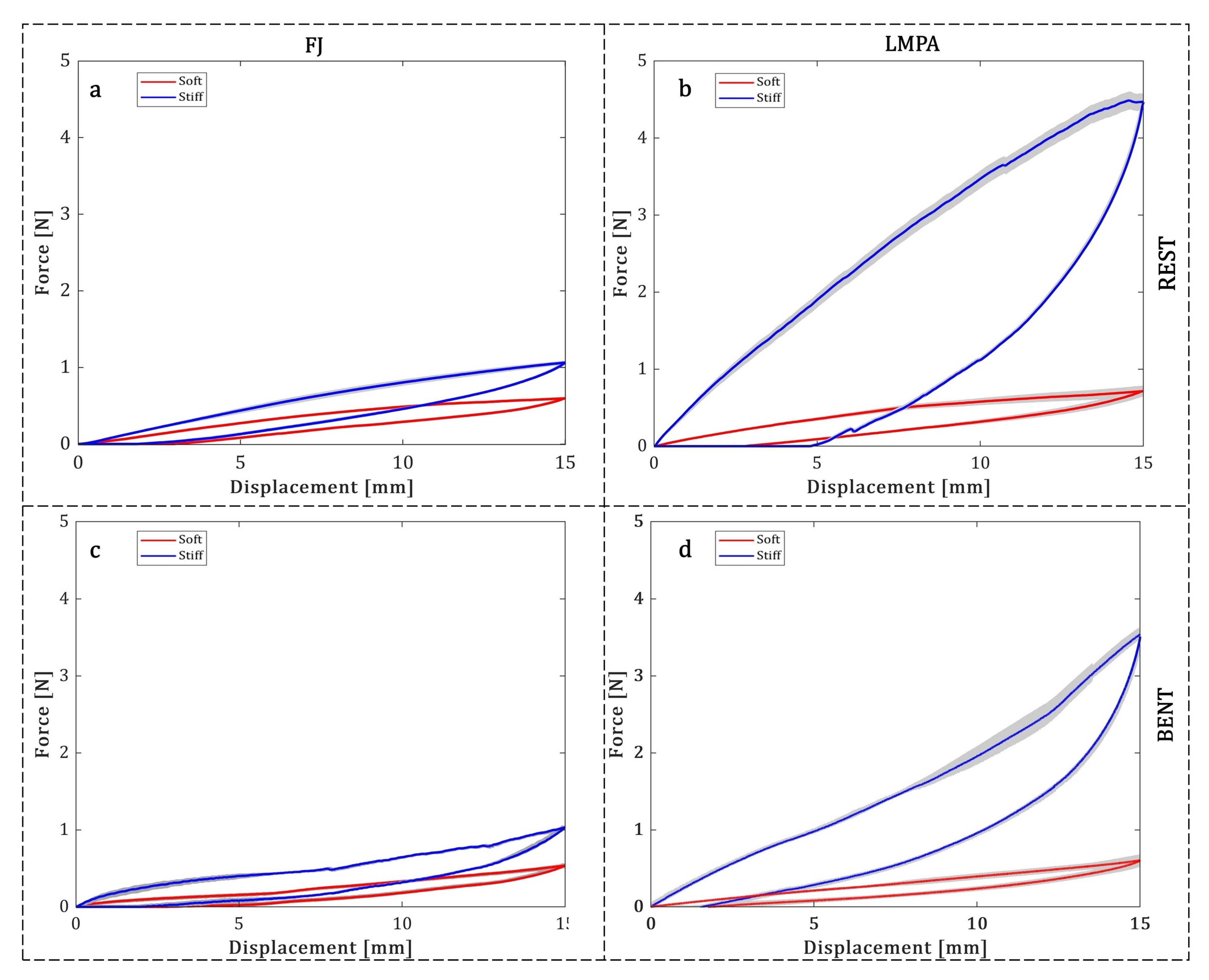 Actuators 12 00096 g006