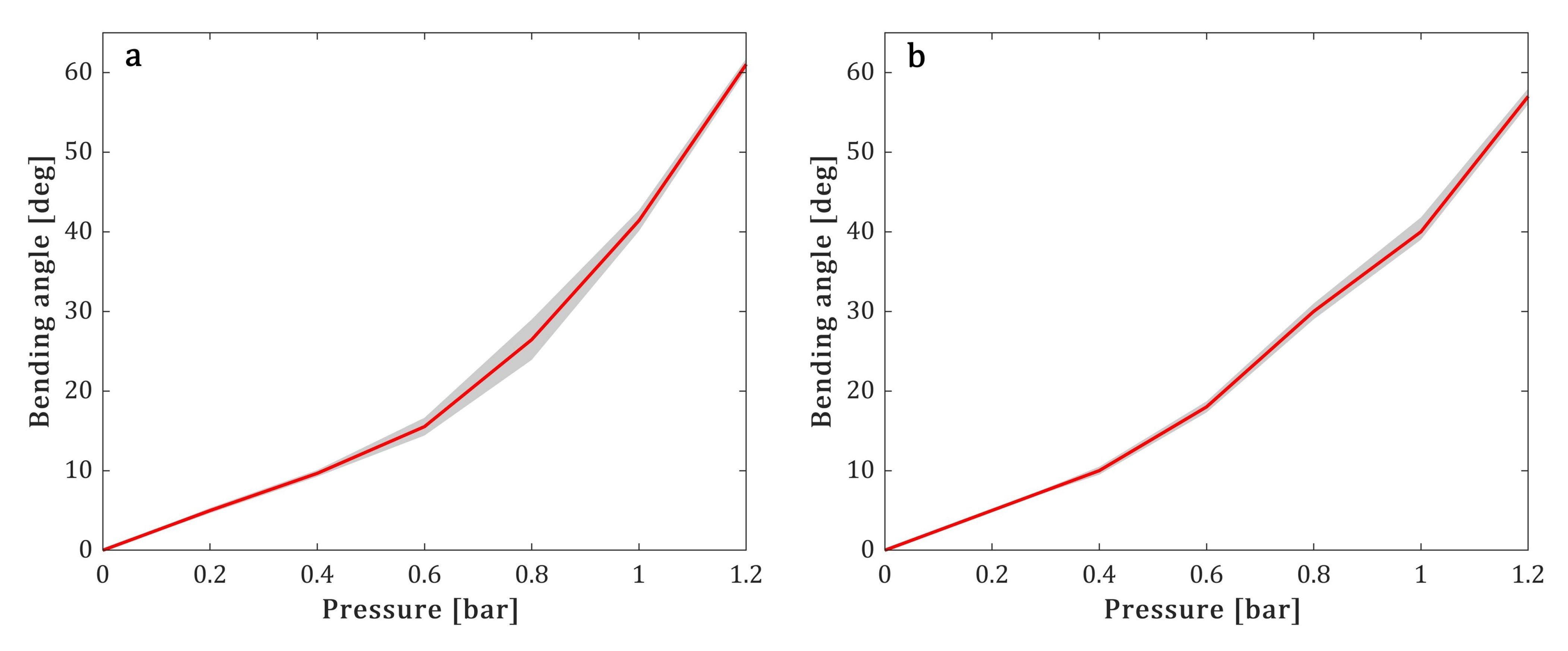 Actuators 12 00096 g007