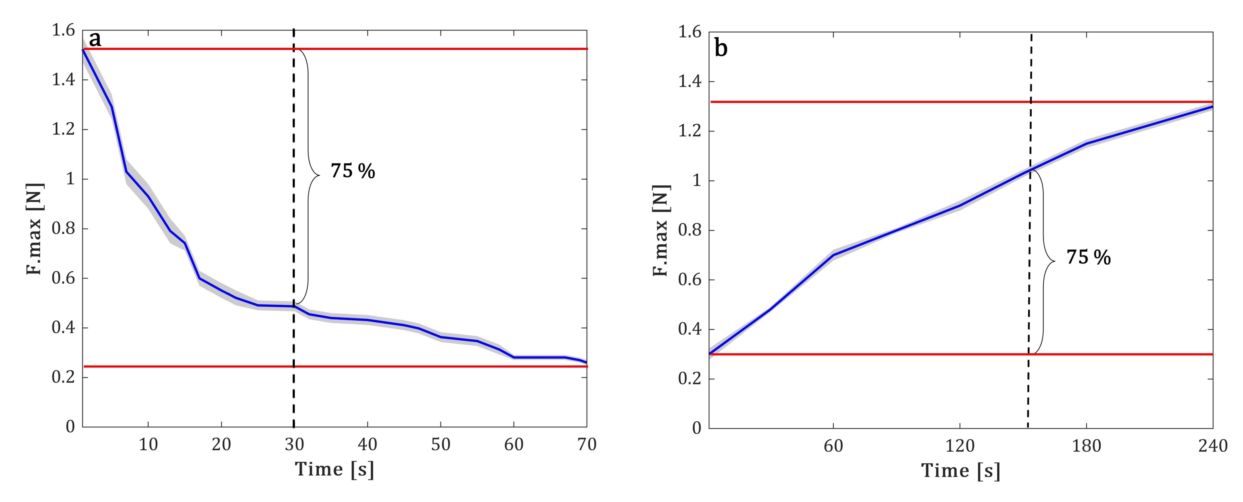 Actuators 12 00096 g008