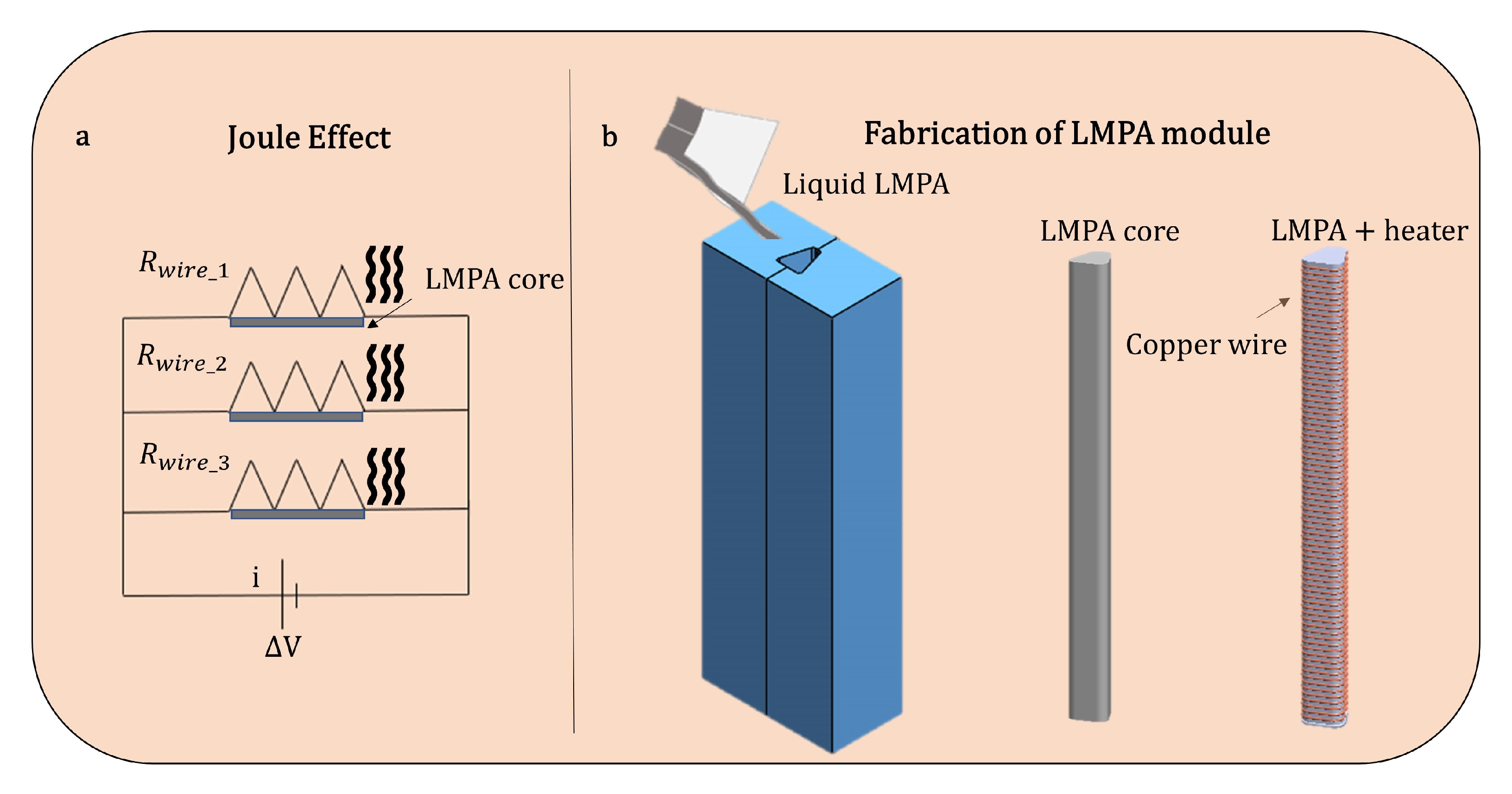 Actuators 12 00096 g0a1