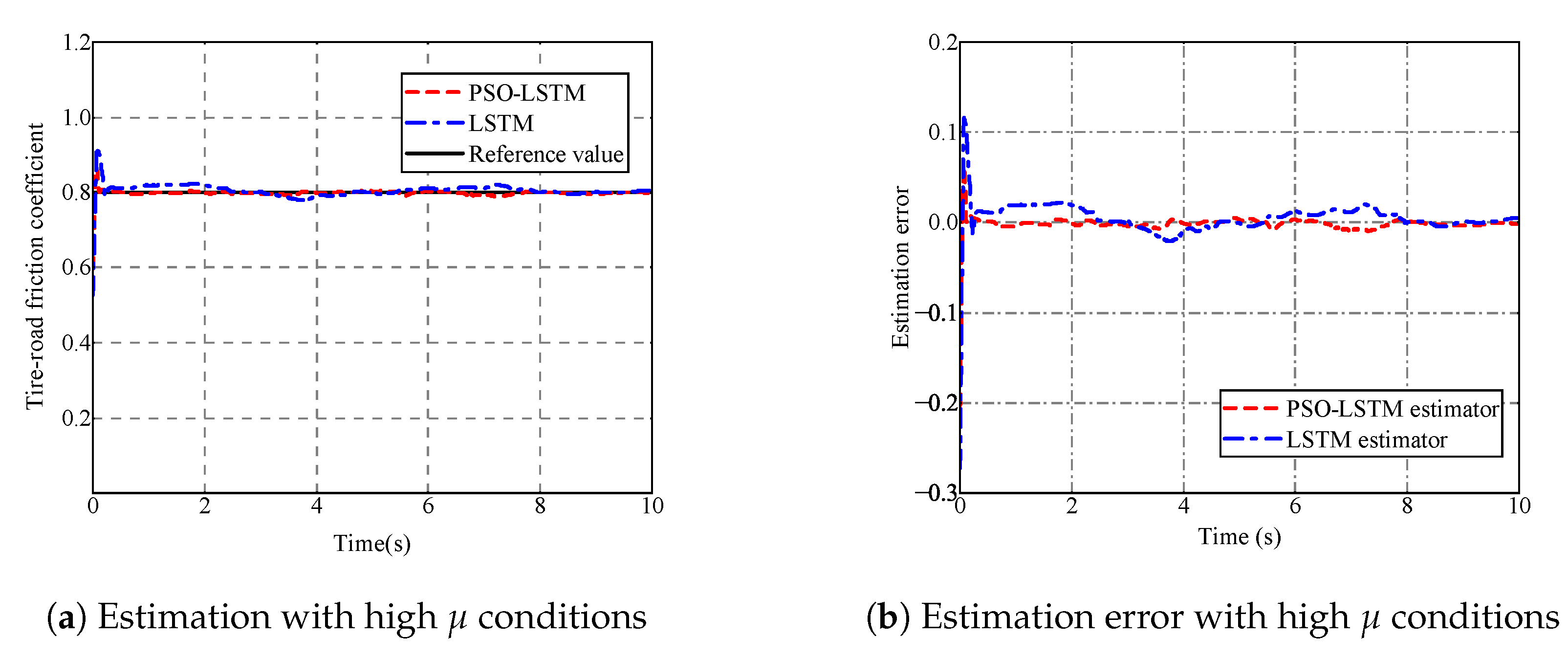Actuators 12 00097 g008