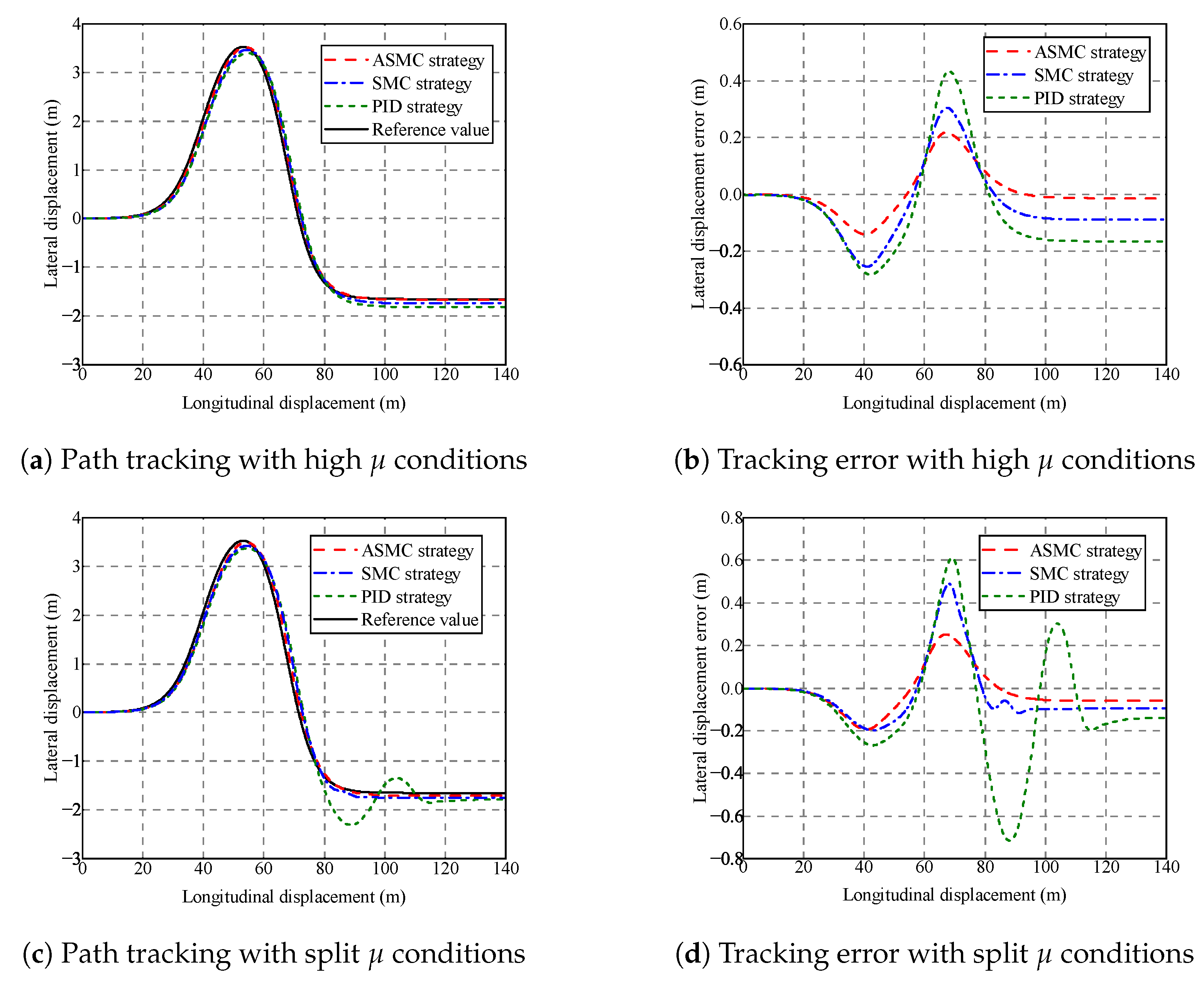 Actuators 12 00097 g015