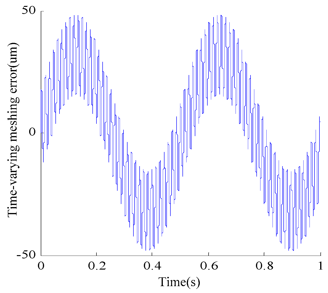 Actuators 12 00103 g003