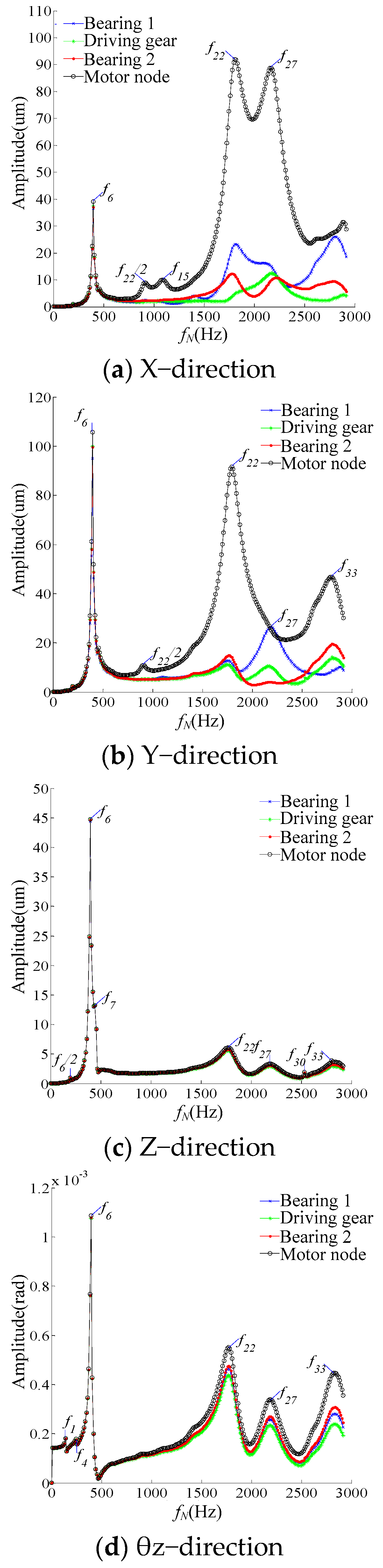 Actuators 12 00103 g006
