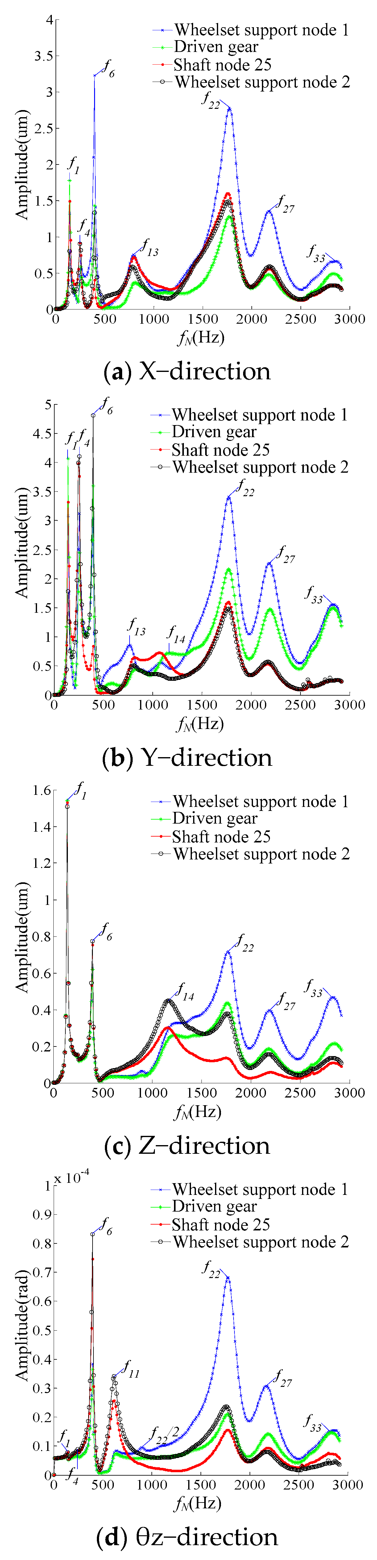 Actuators 12 00103 g007