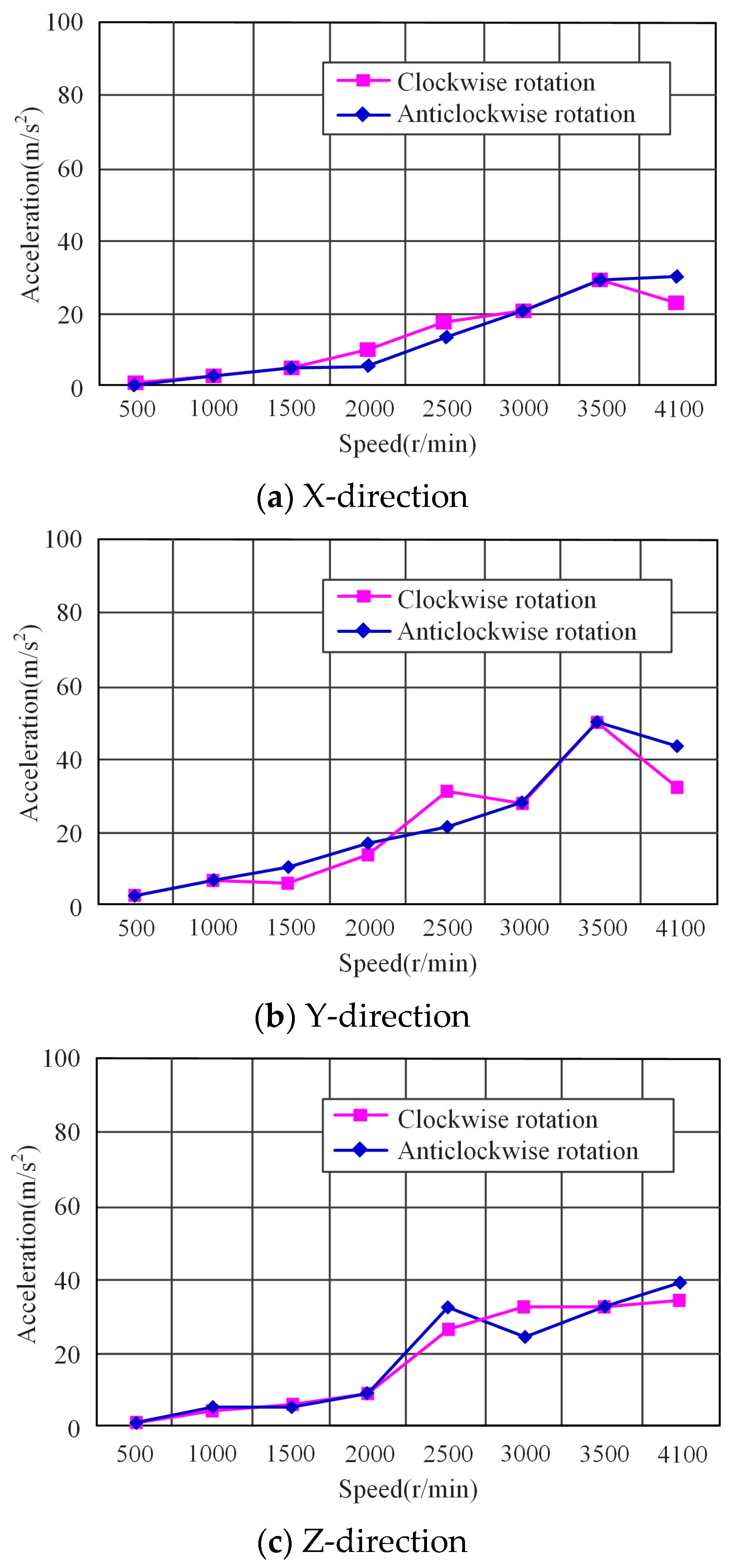 Actuators 12 00103 g013