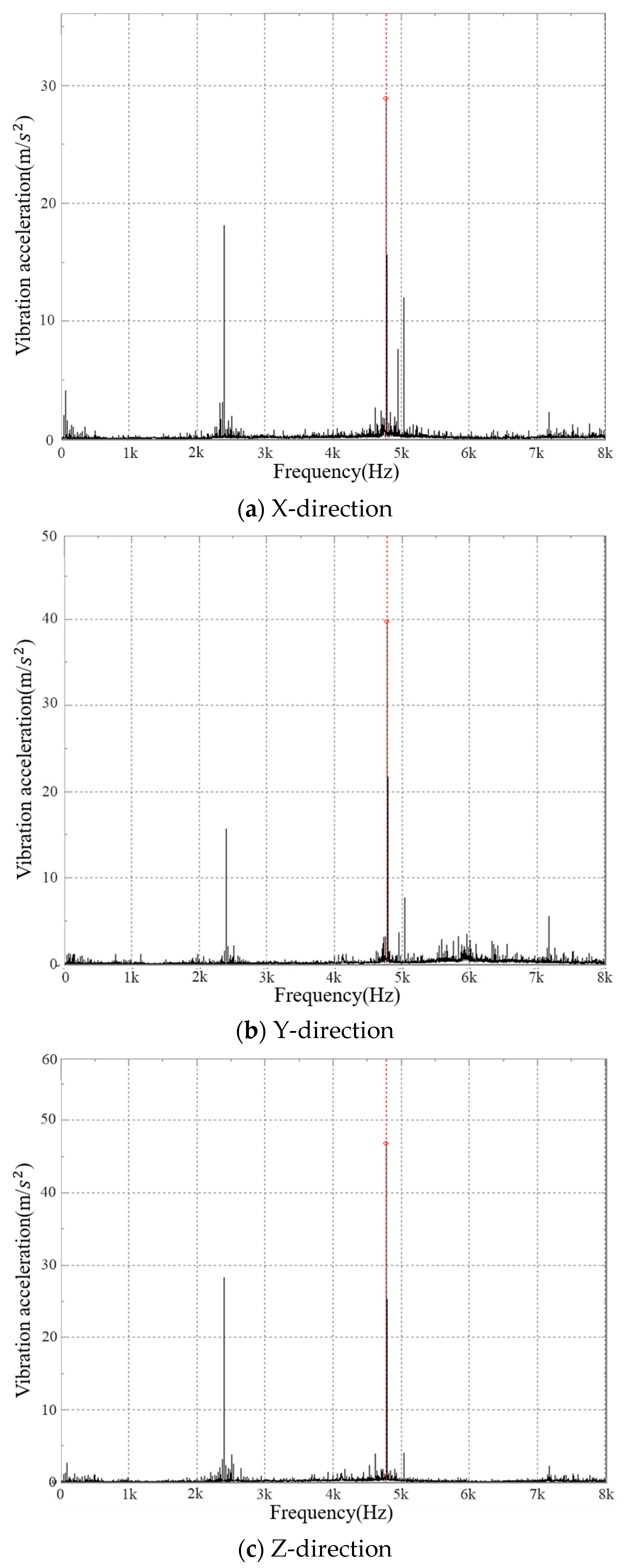 Actuators 12 00103 g014