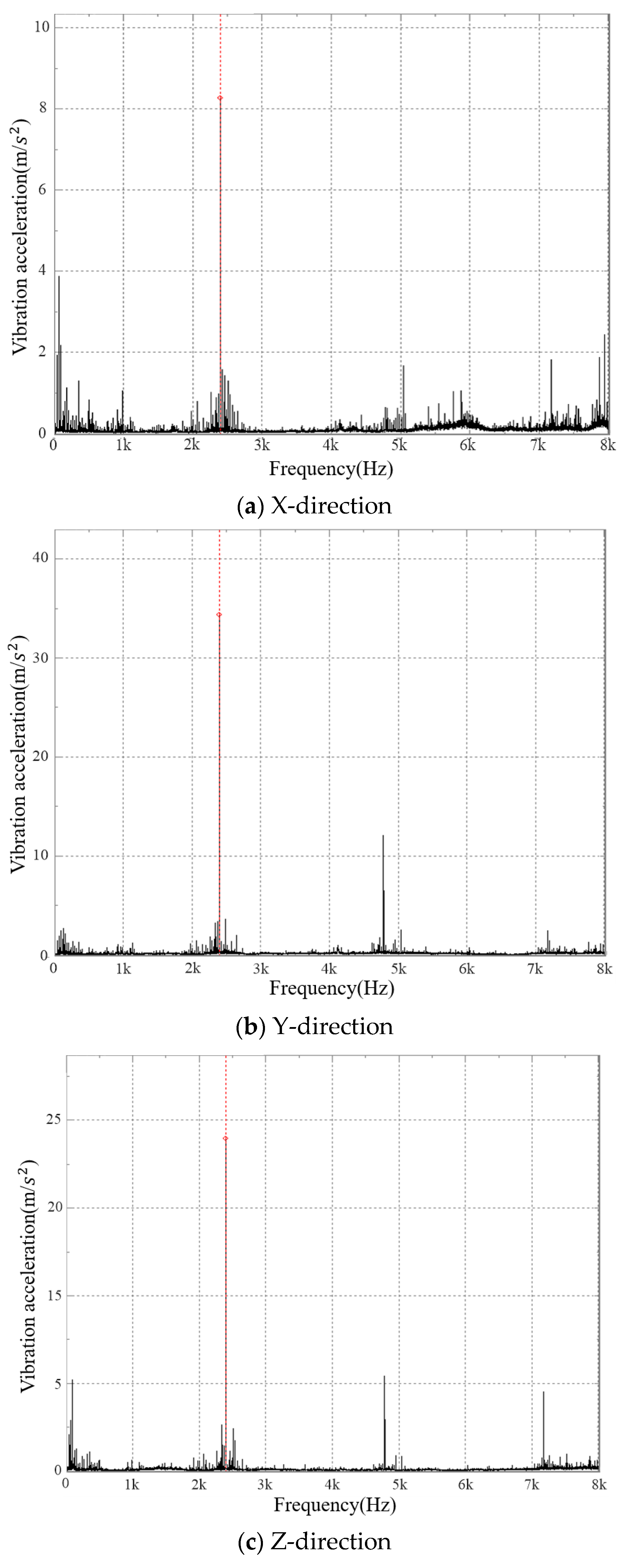 Actuators 12 00103 g015