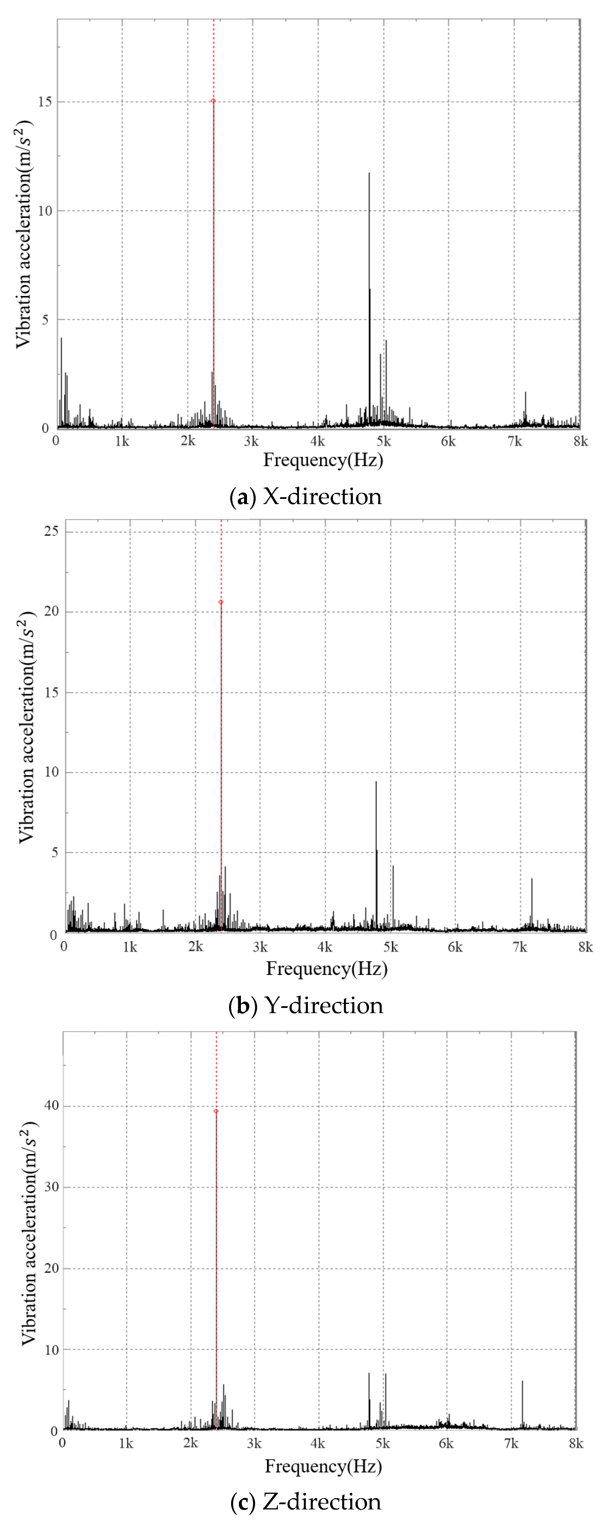 Actuators 12 00103 g016