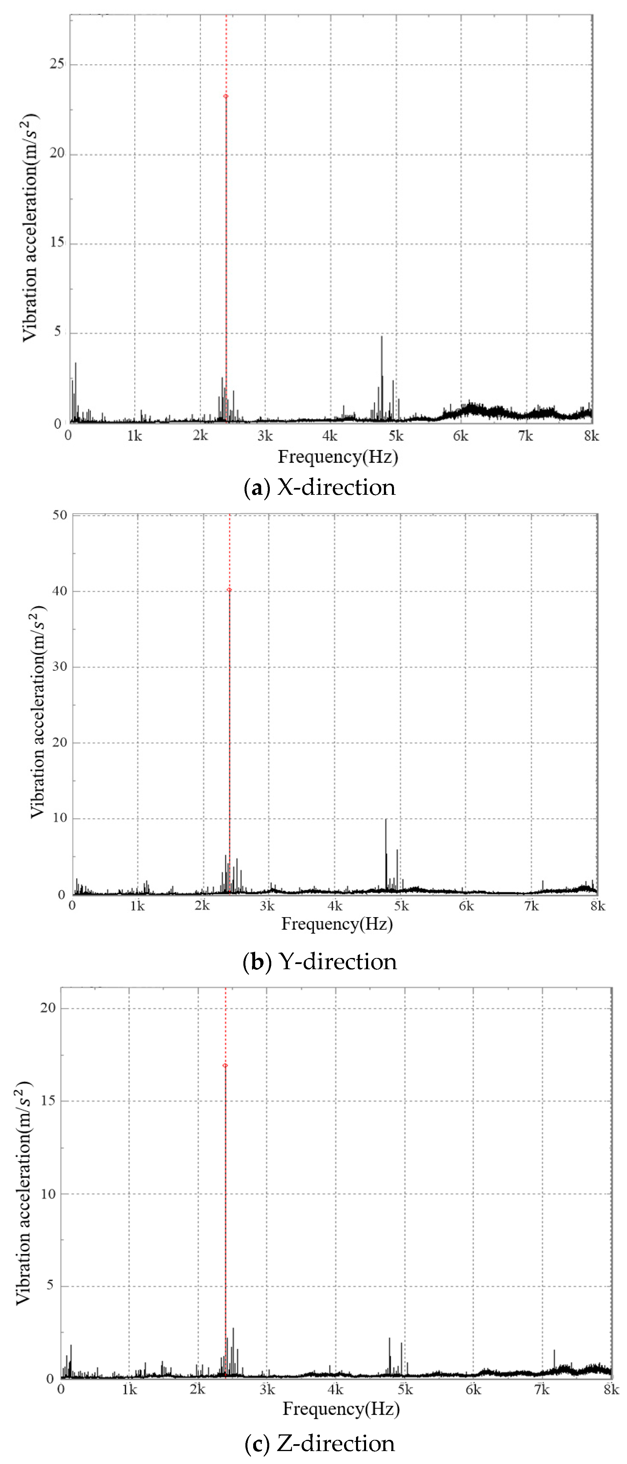 Actuators 12 00103 g018