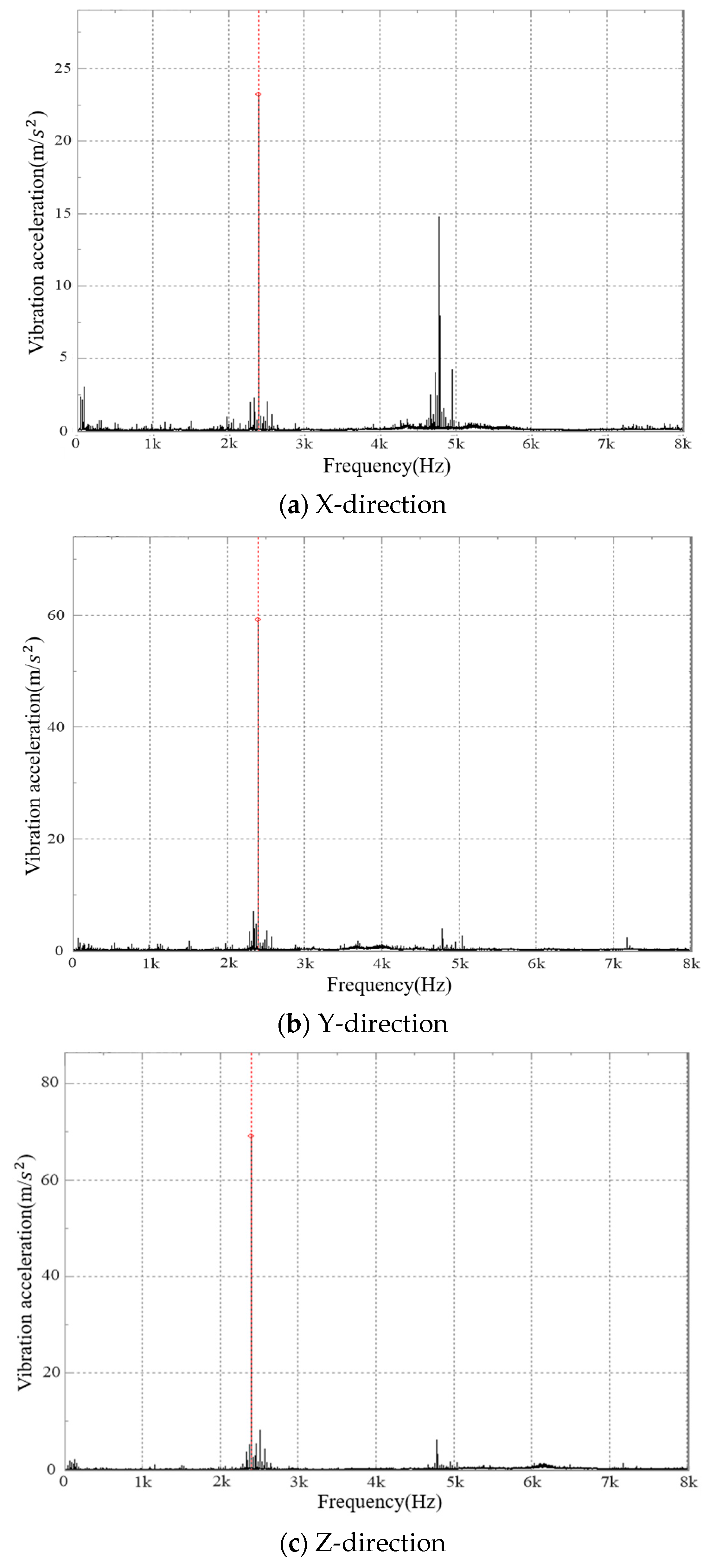 Actuators 12 00103 g019
