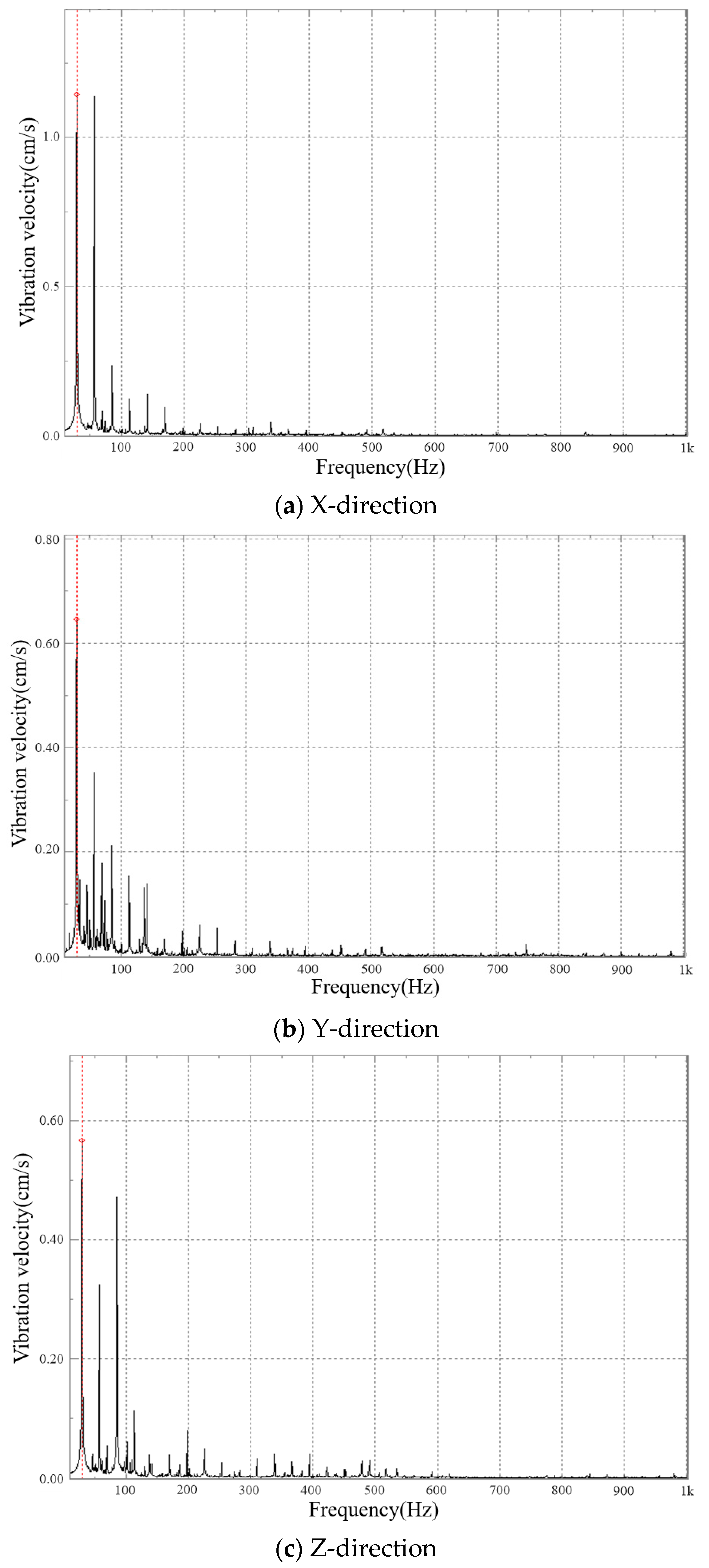 Actuators 12 00103 g022