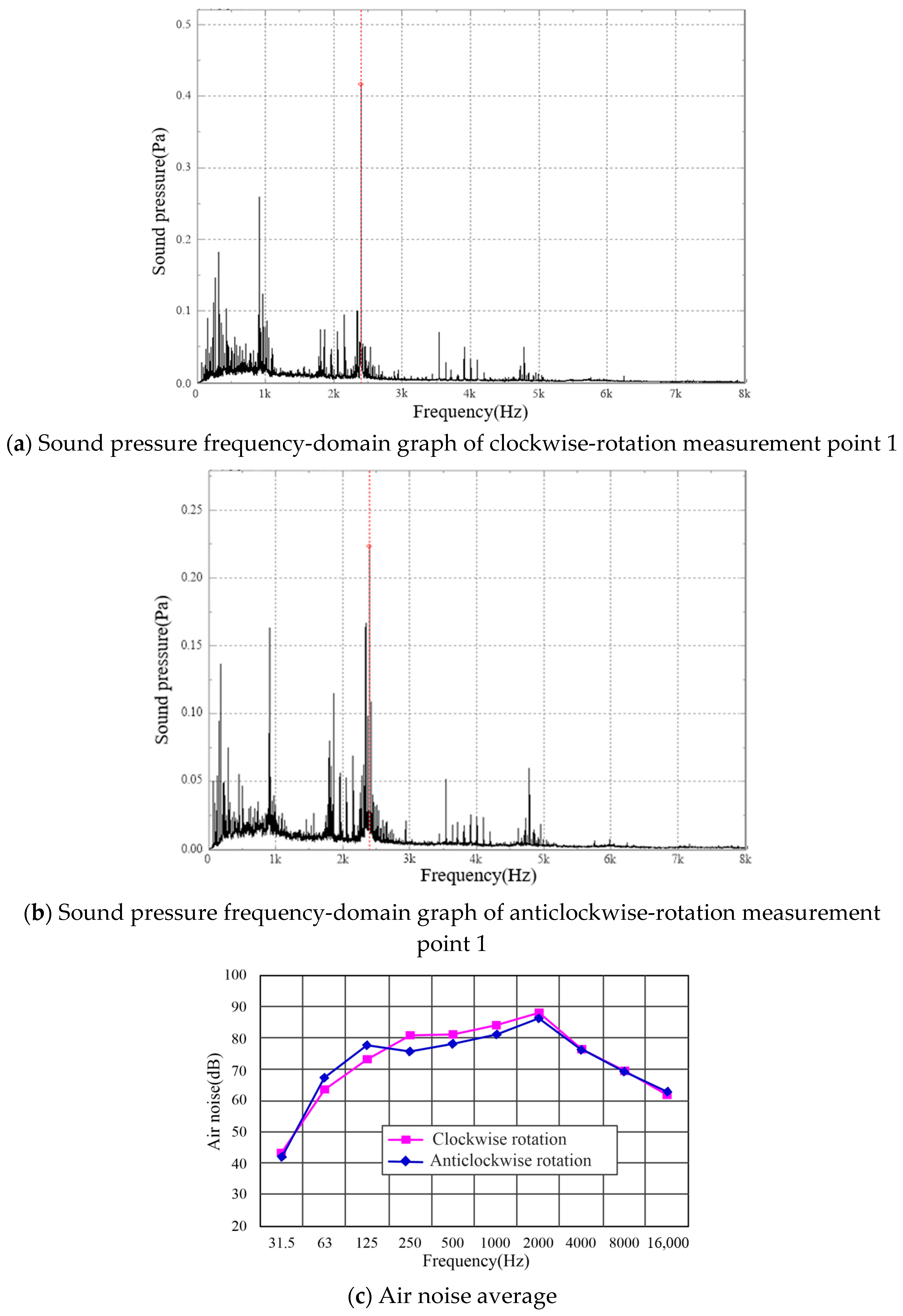 Actuators 12 00103 g027