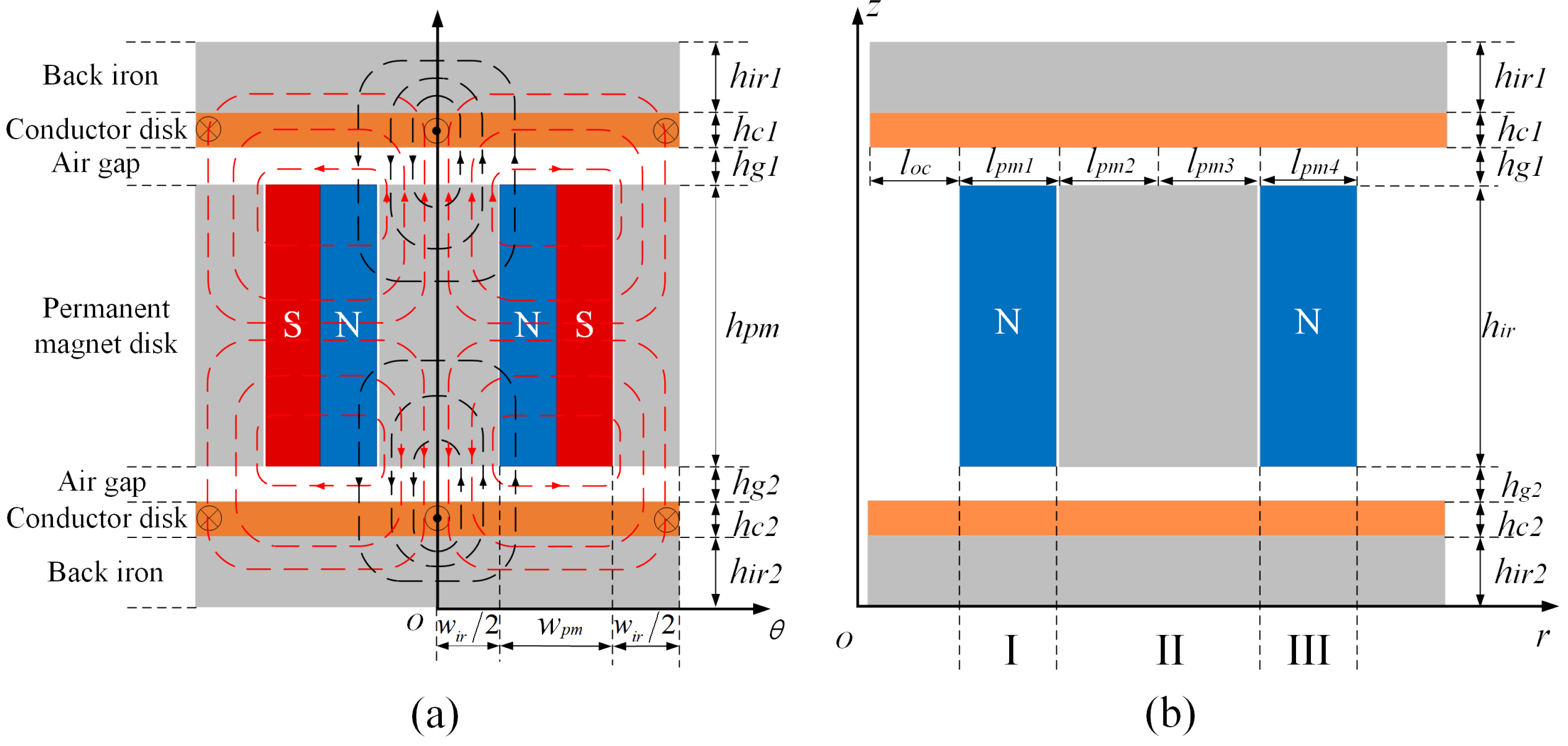 Actuators 12 00105 g002