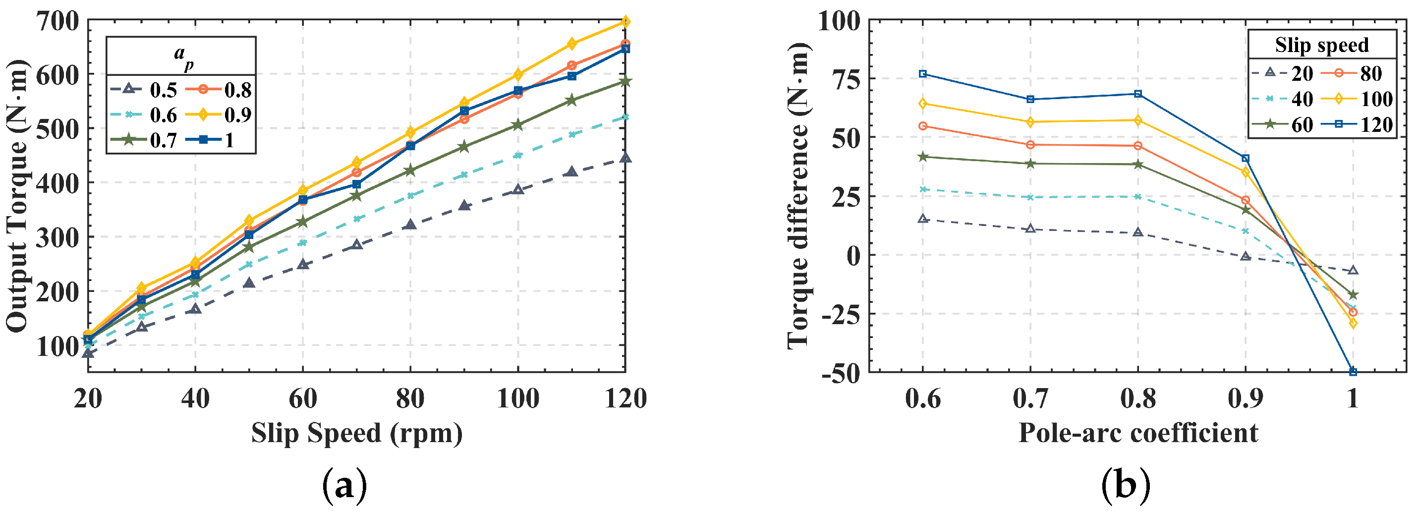 Actuators 12 00105 g007