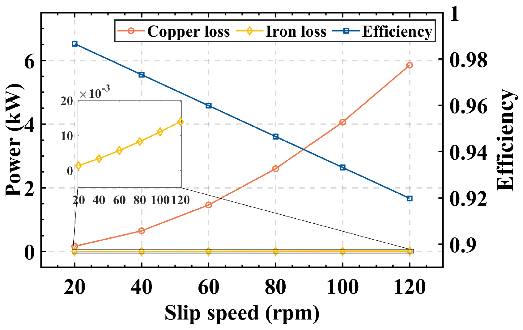 Actuators 12 00105 g011