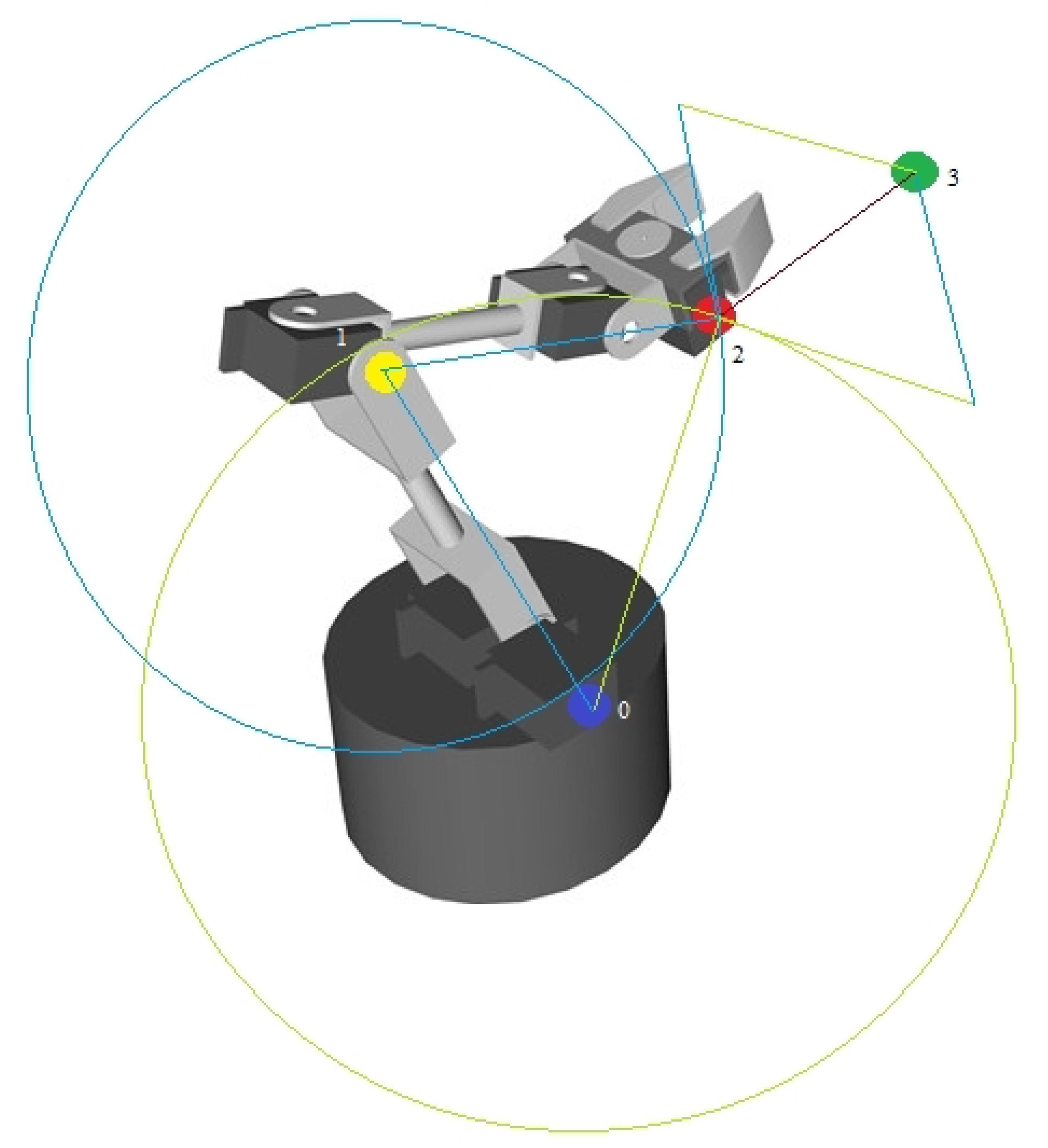 Actuators Free Full-Text | Robotic Arm Position Computing Method in the 2D 3D Spaces