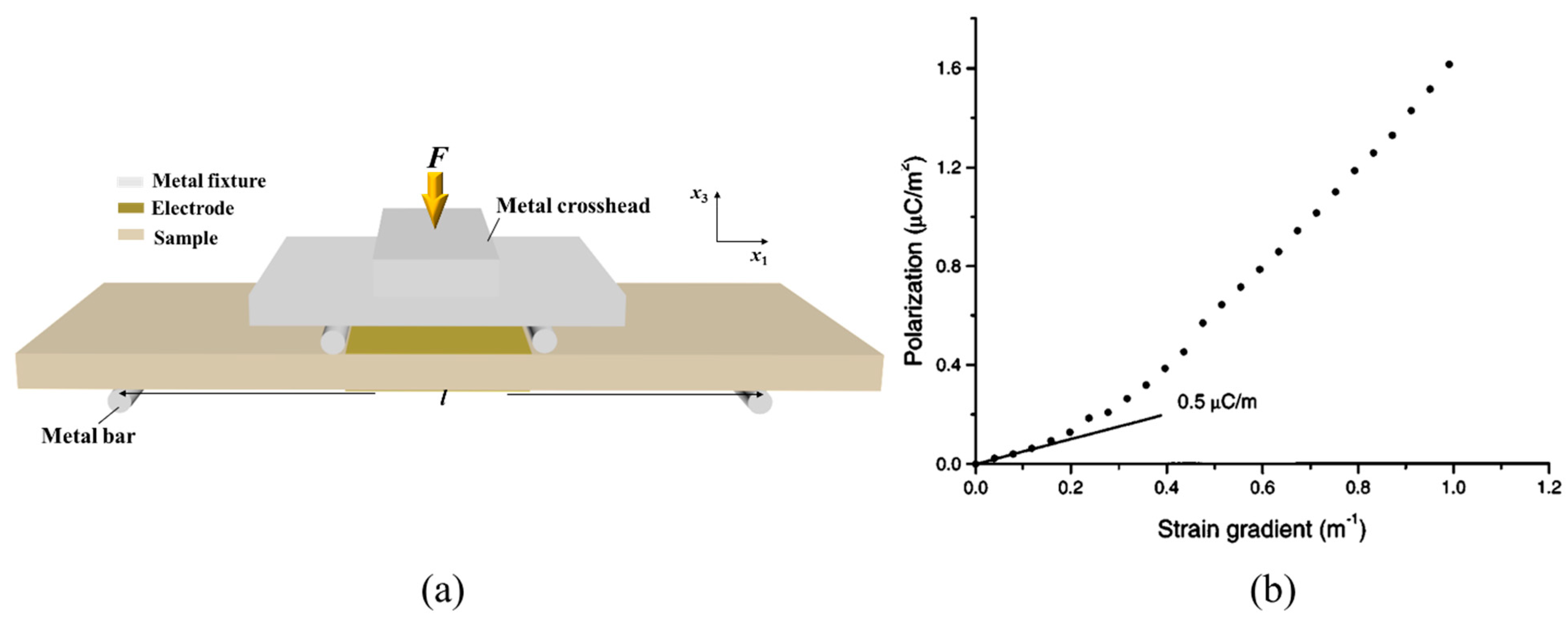 Actuators 12 00114 g002