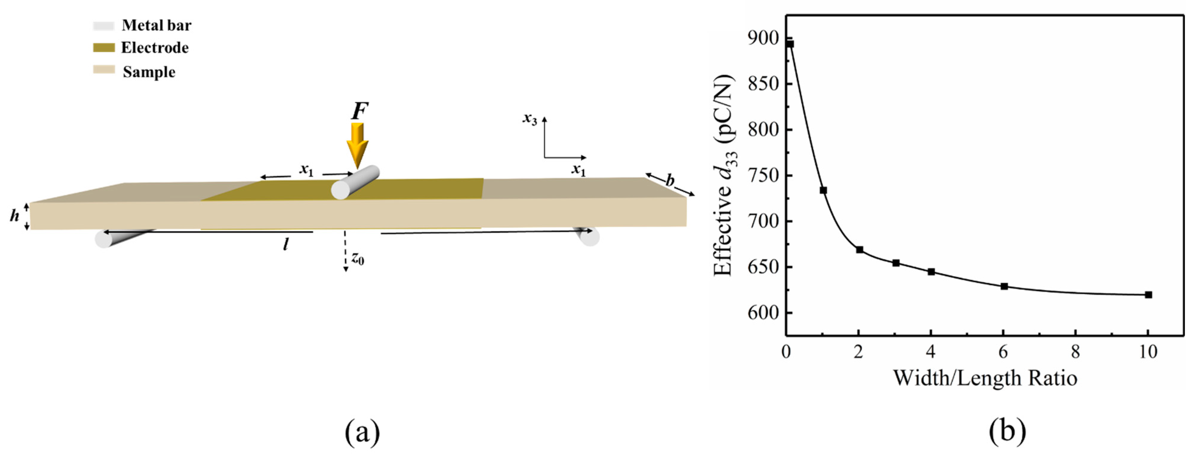 Actuators 12 00114 g003