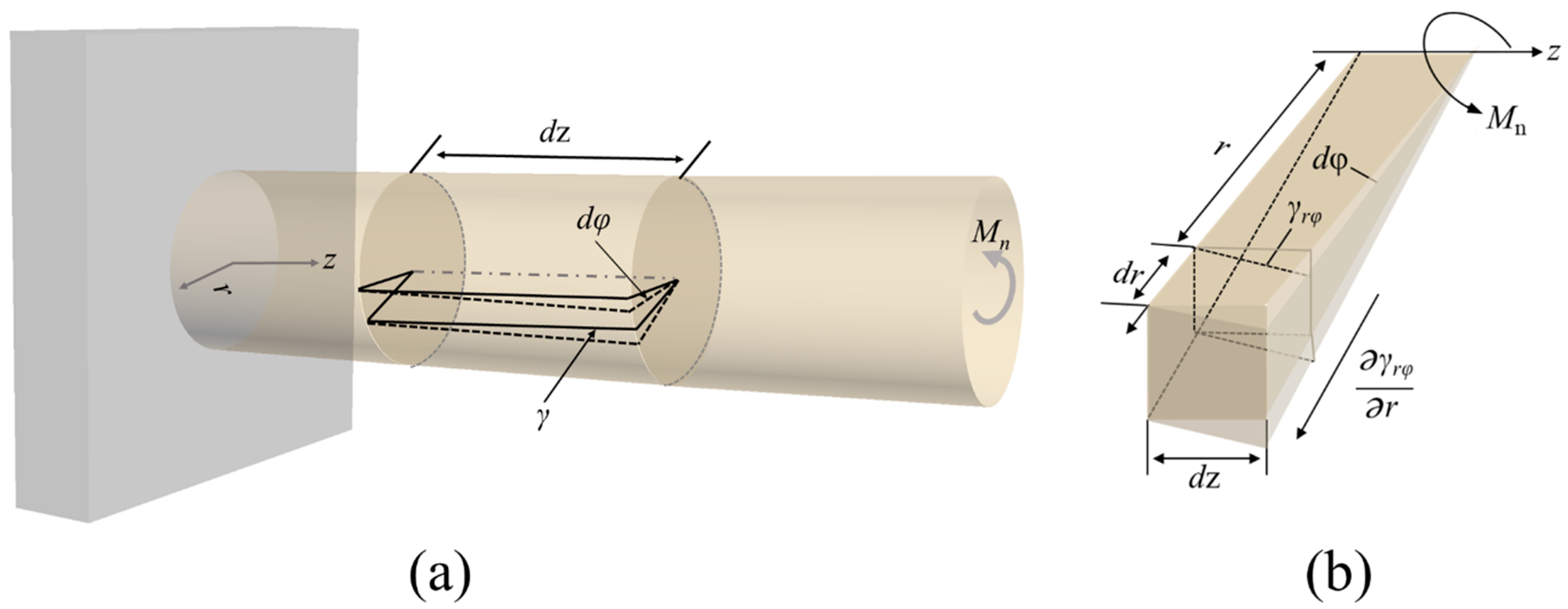 Actuators 12 00114 g007
