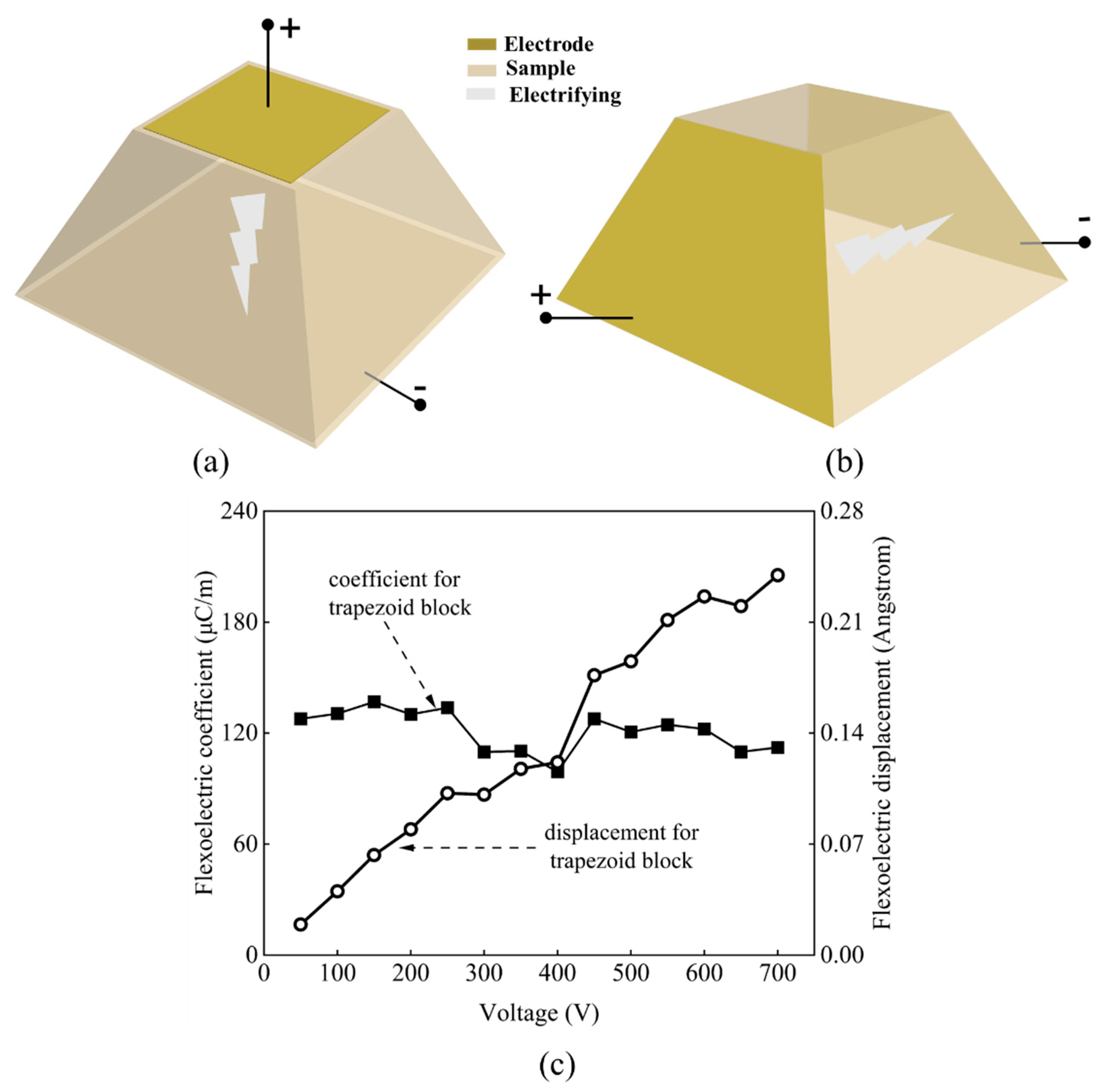 Actuators 12 00114 g008