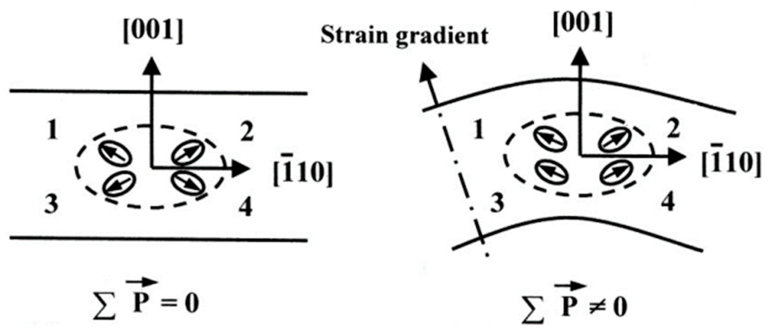 Actuators 12 00114 g011