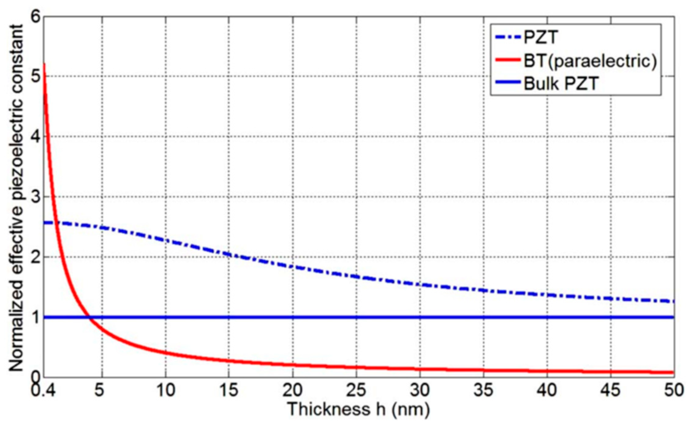 Actuators 12 00114 g015