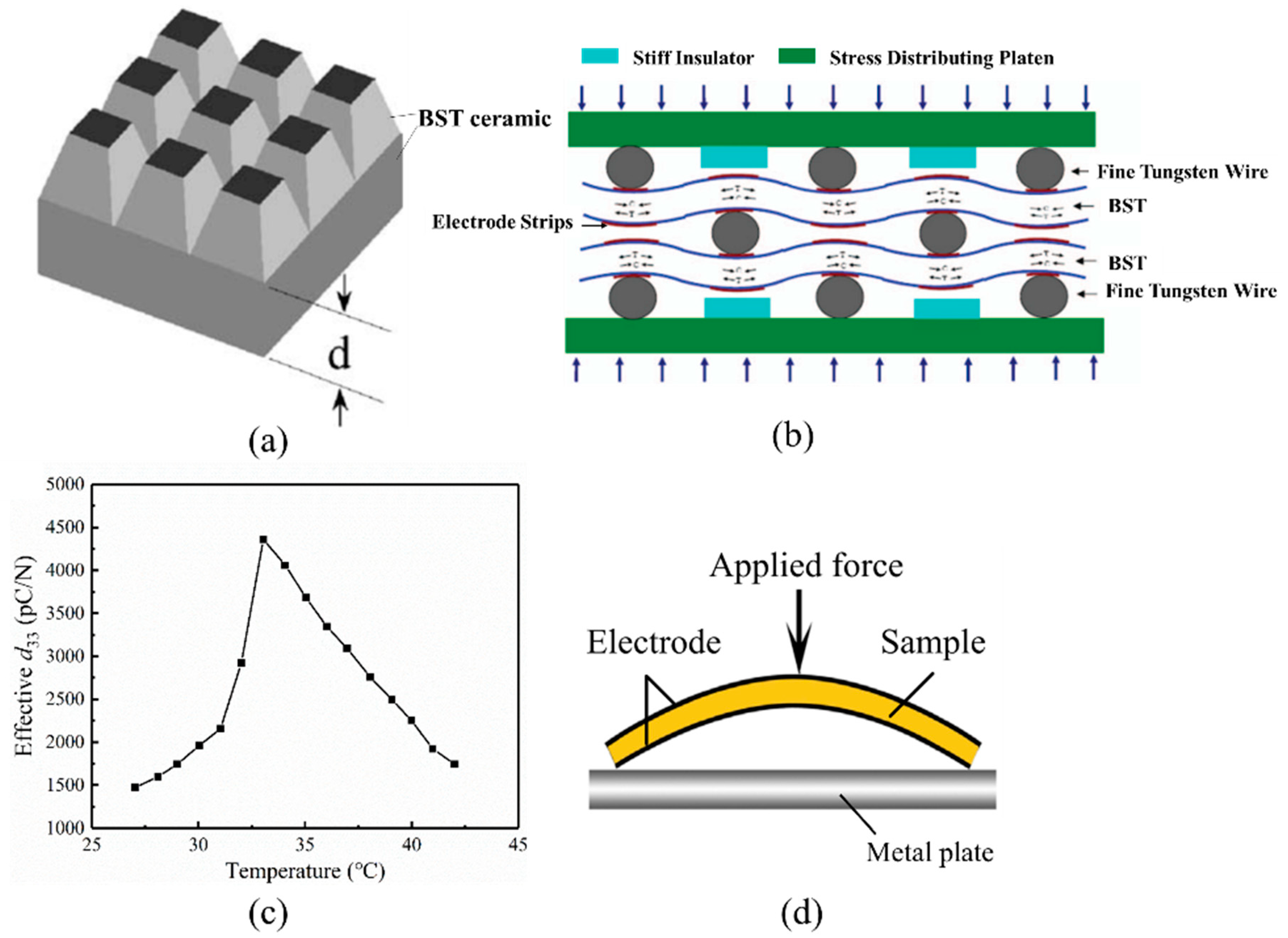 Actuators 12 00114 g017