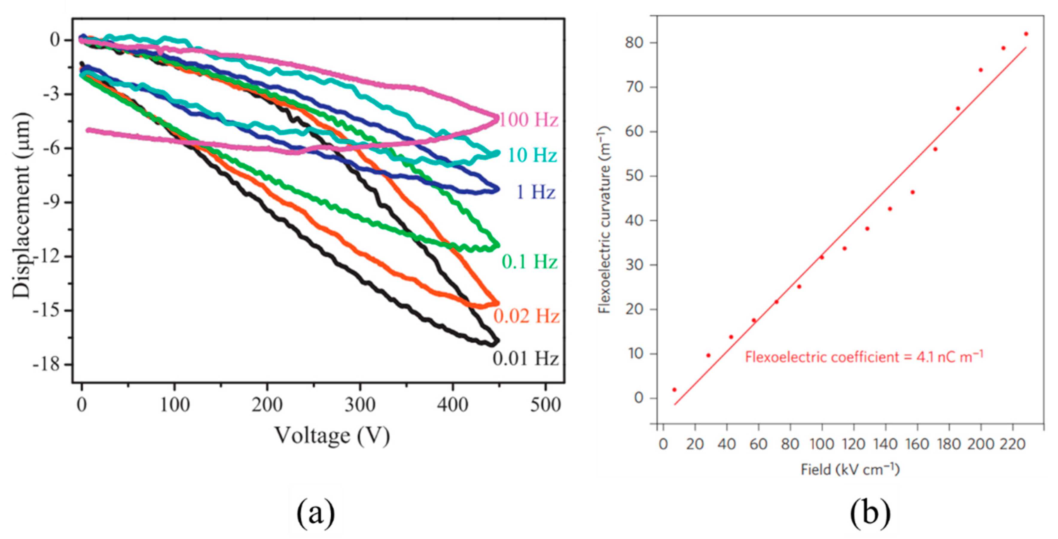 Actuators 12 00114 g018