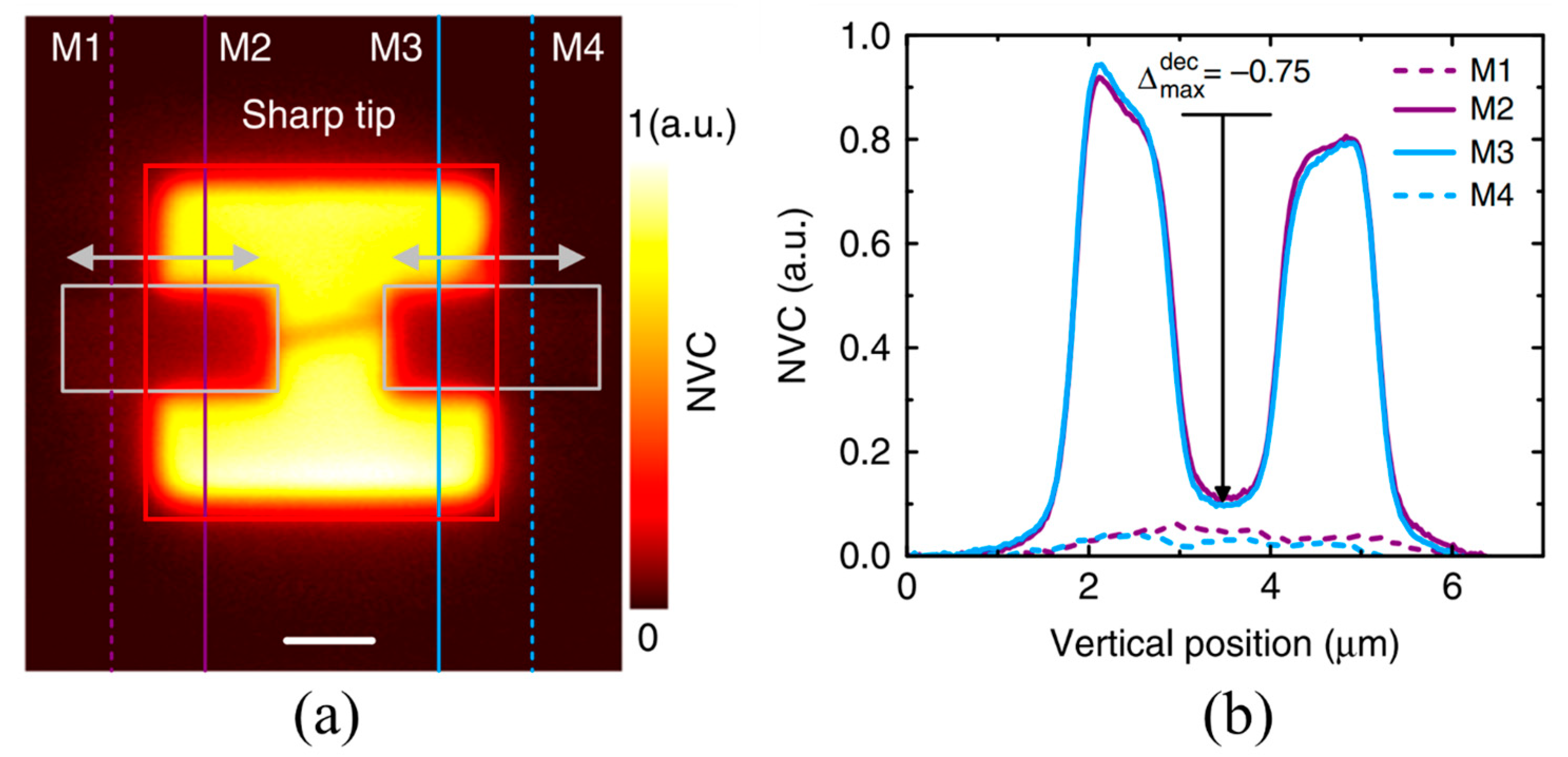 Actuators 12 00114 g025
