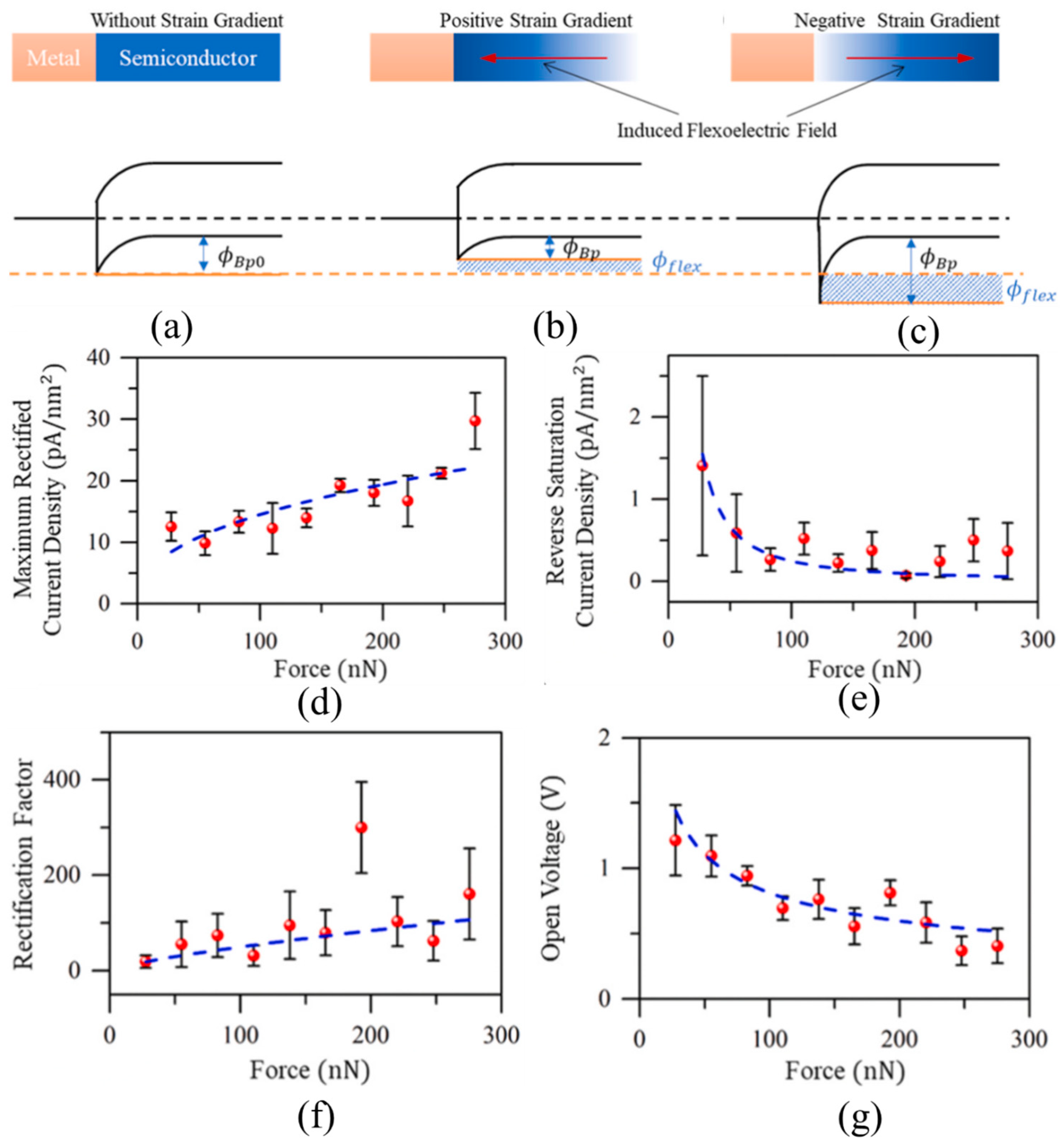 Actuators 12 00114 g026