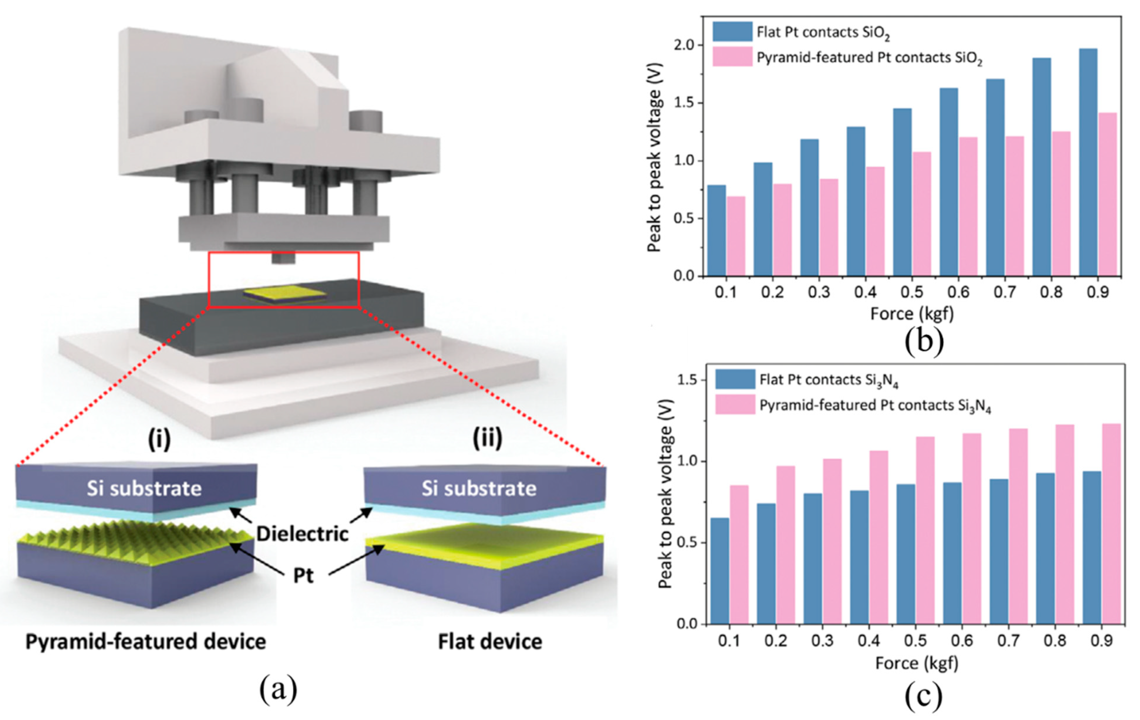 Actuators 12 00114 g027