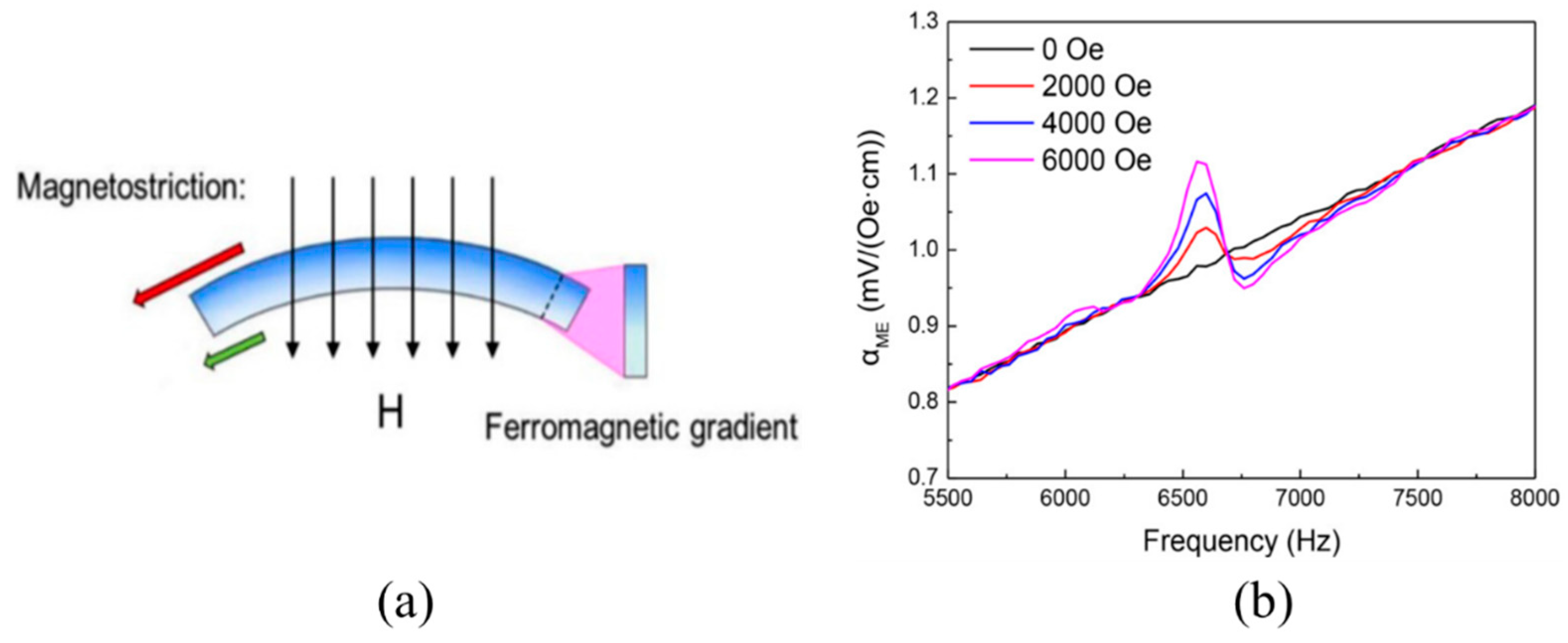 Actuators 12 00114 g029