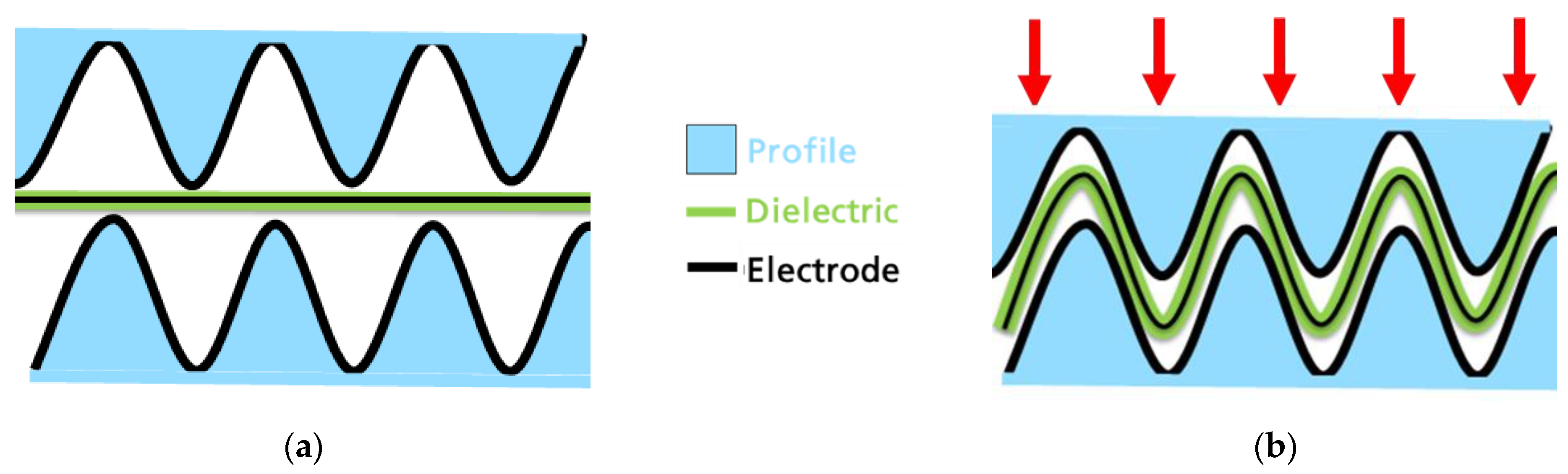 Actuators | Free Full-Text | Dielectric Elastomer Sensors With Advanced ...