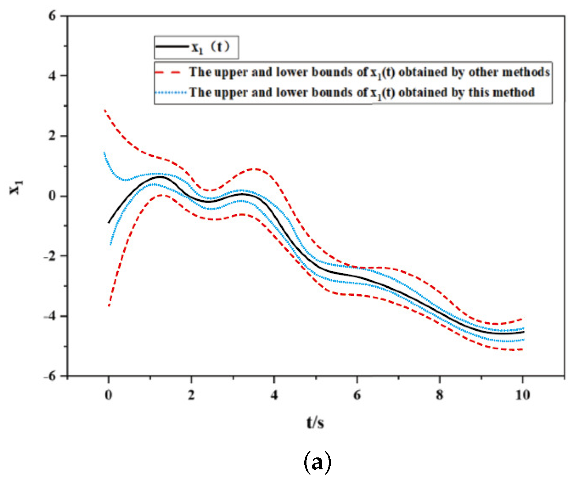 Actuators 12 00116 g002a