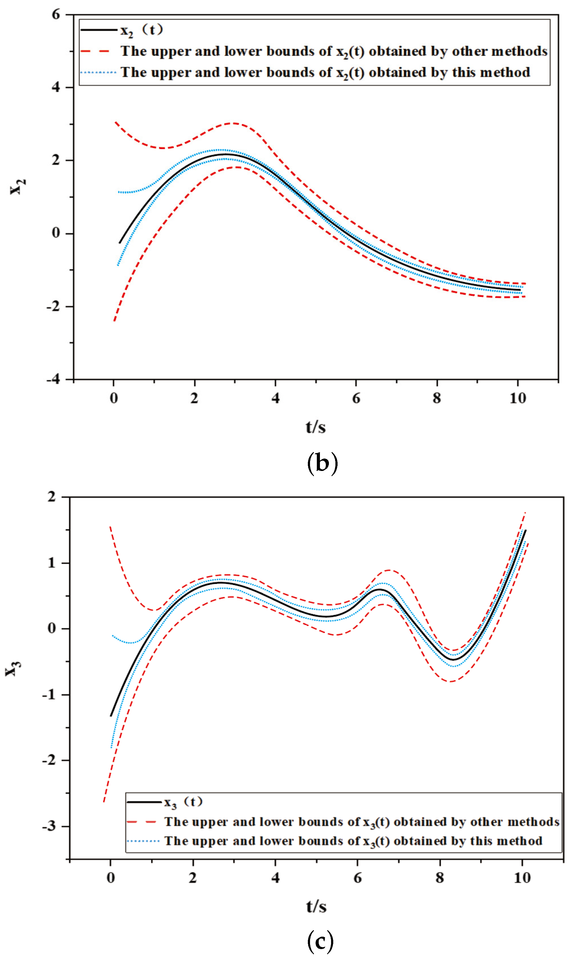Actuators 12 00116 g002b