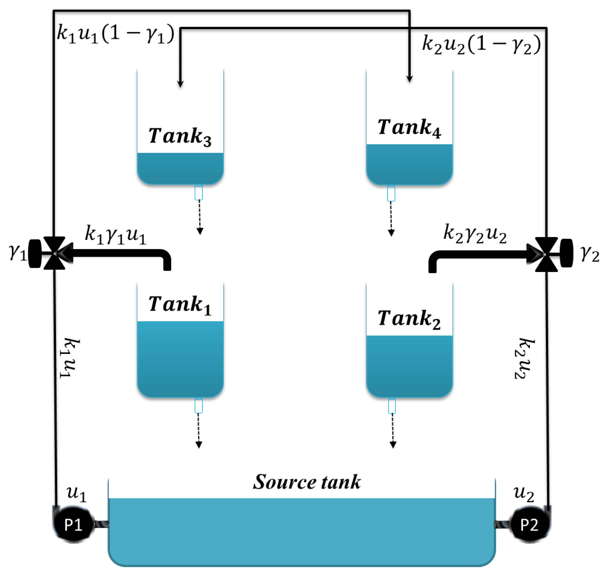 Actuators Free FullText Robust Liquid Level Control of Quadruple