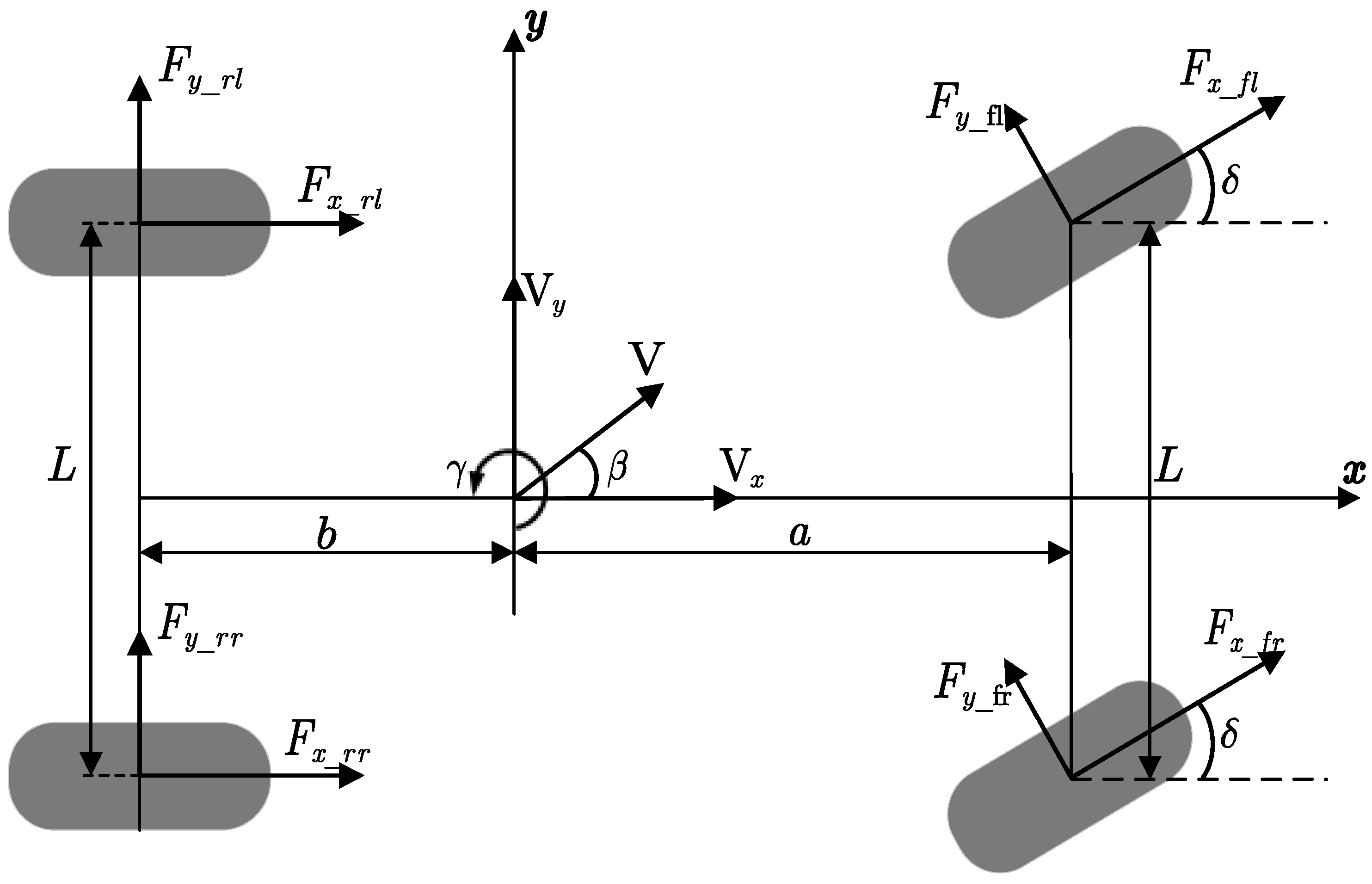 Actuators | Free Full-Text | Mechanism Analysis and of Lateral Instability of 4WID Vehicle Based on Phase Plane Analysis Considering Wheel Angle