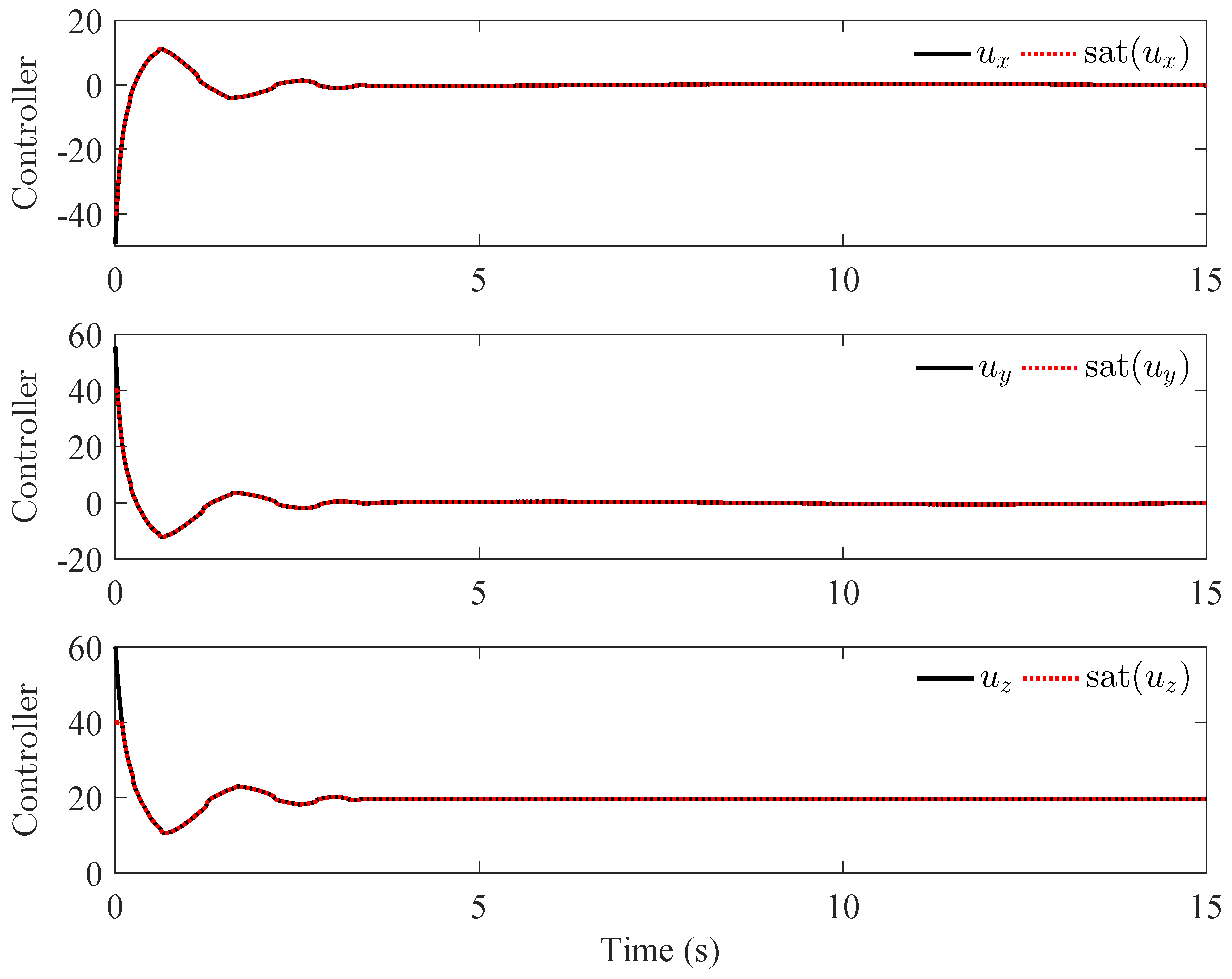 Actuators 12 00130 g006
