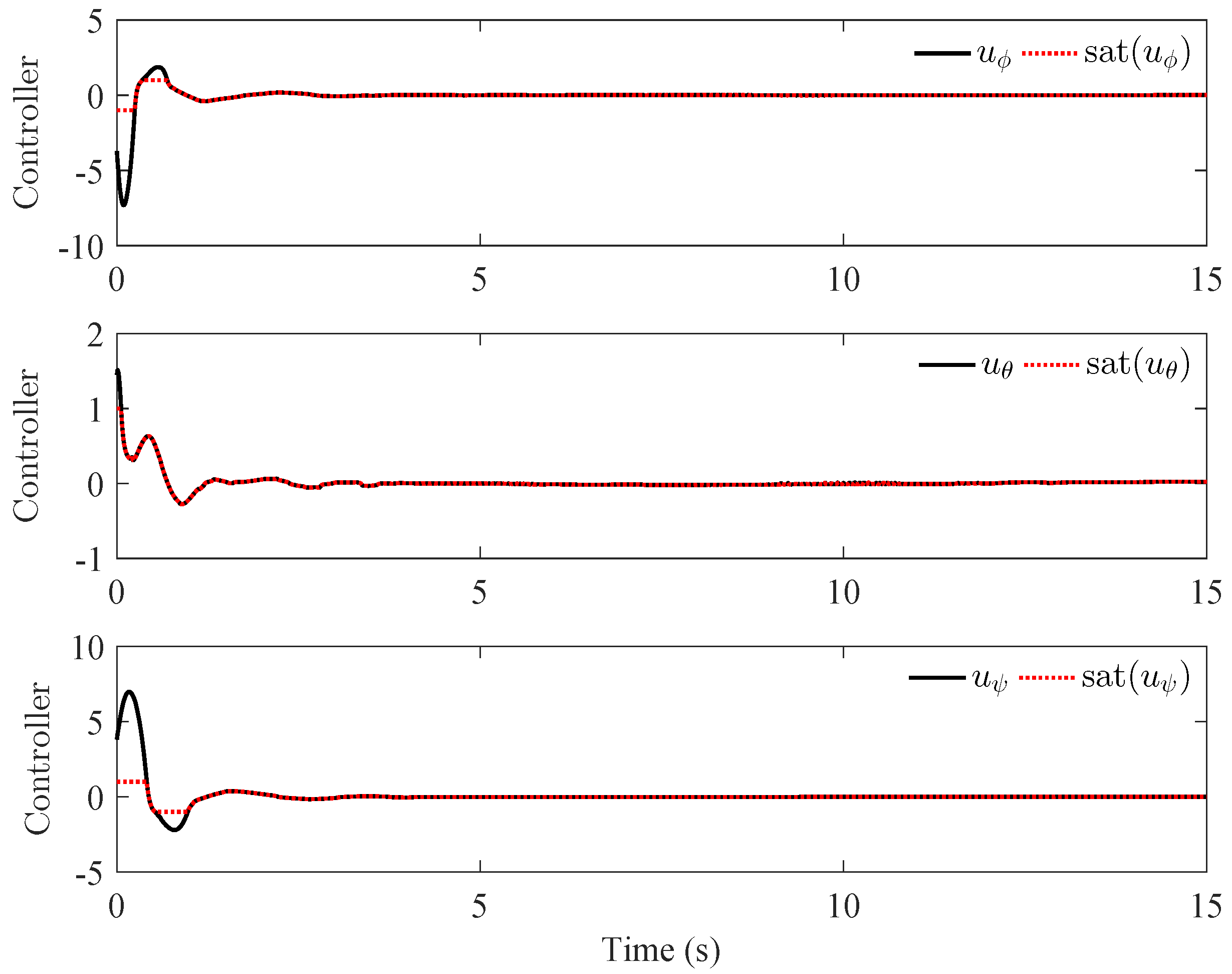 Actuators 12 00130 g007