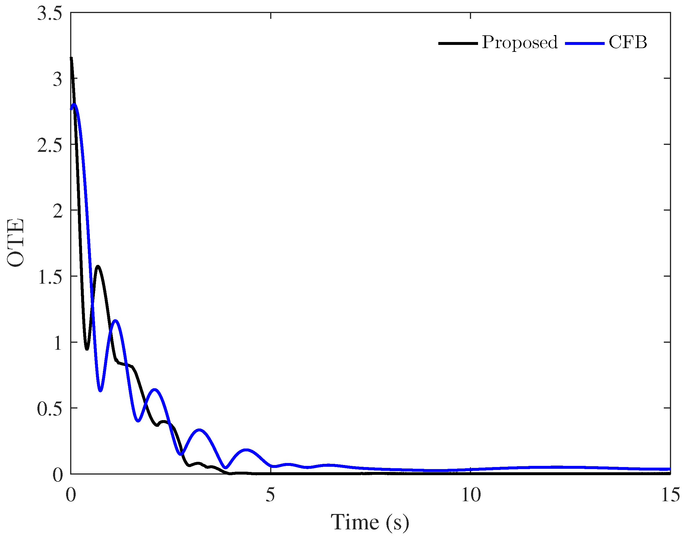 Actuators 12 00130 g008