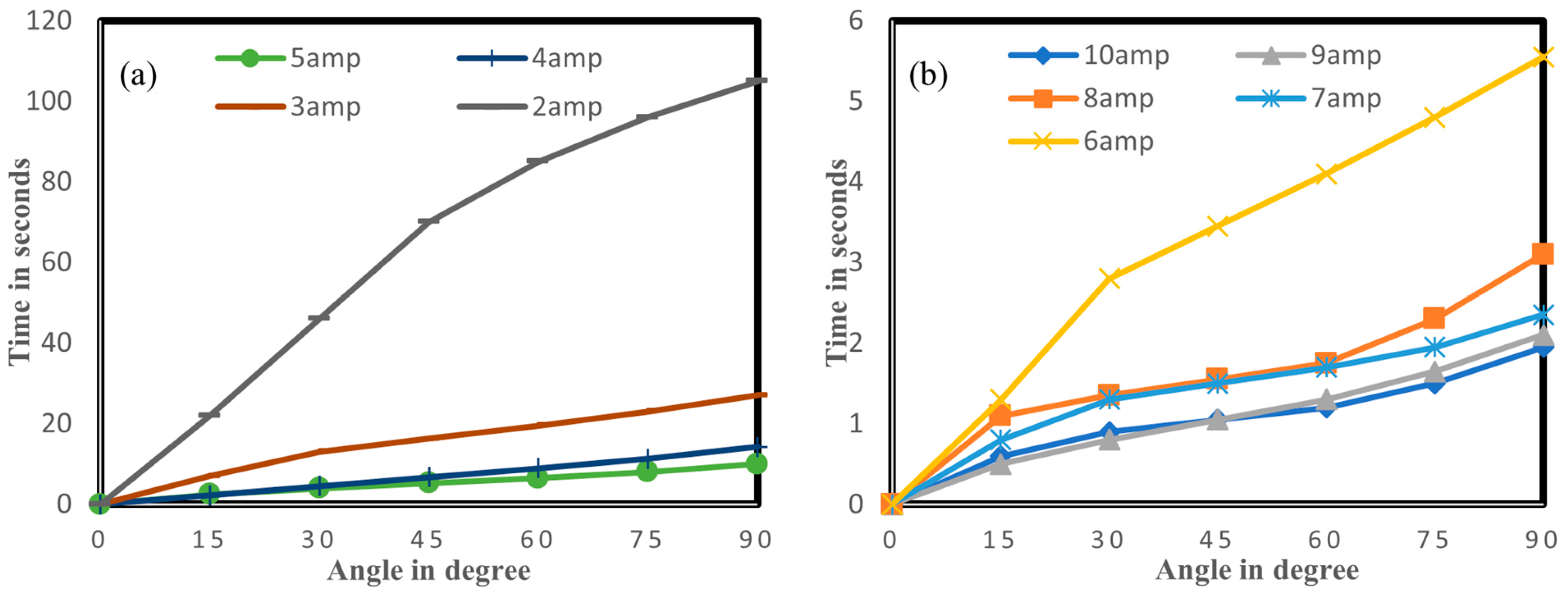 Actuators 12 00131 g007