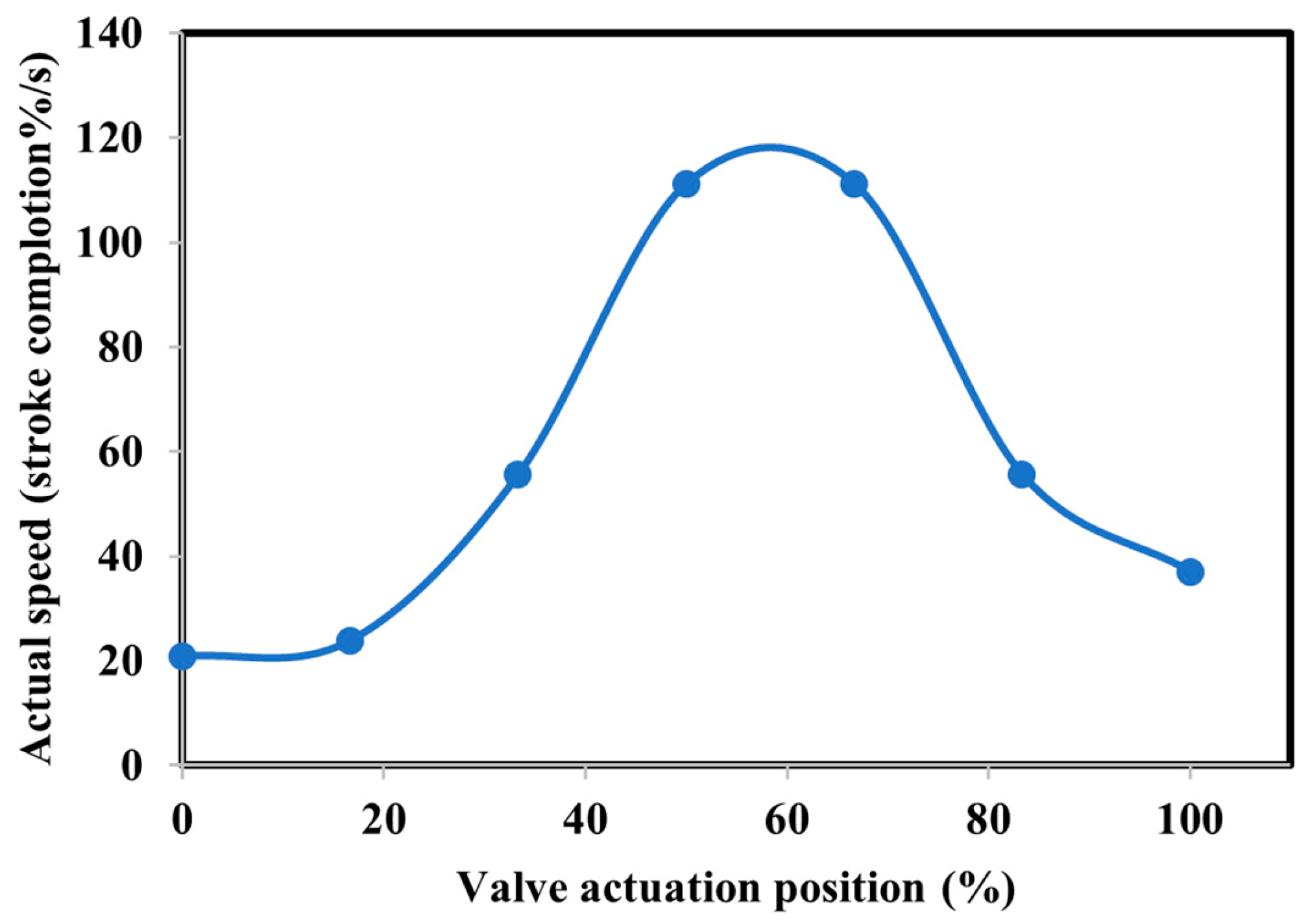 Actuators 12 00131 g008