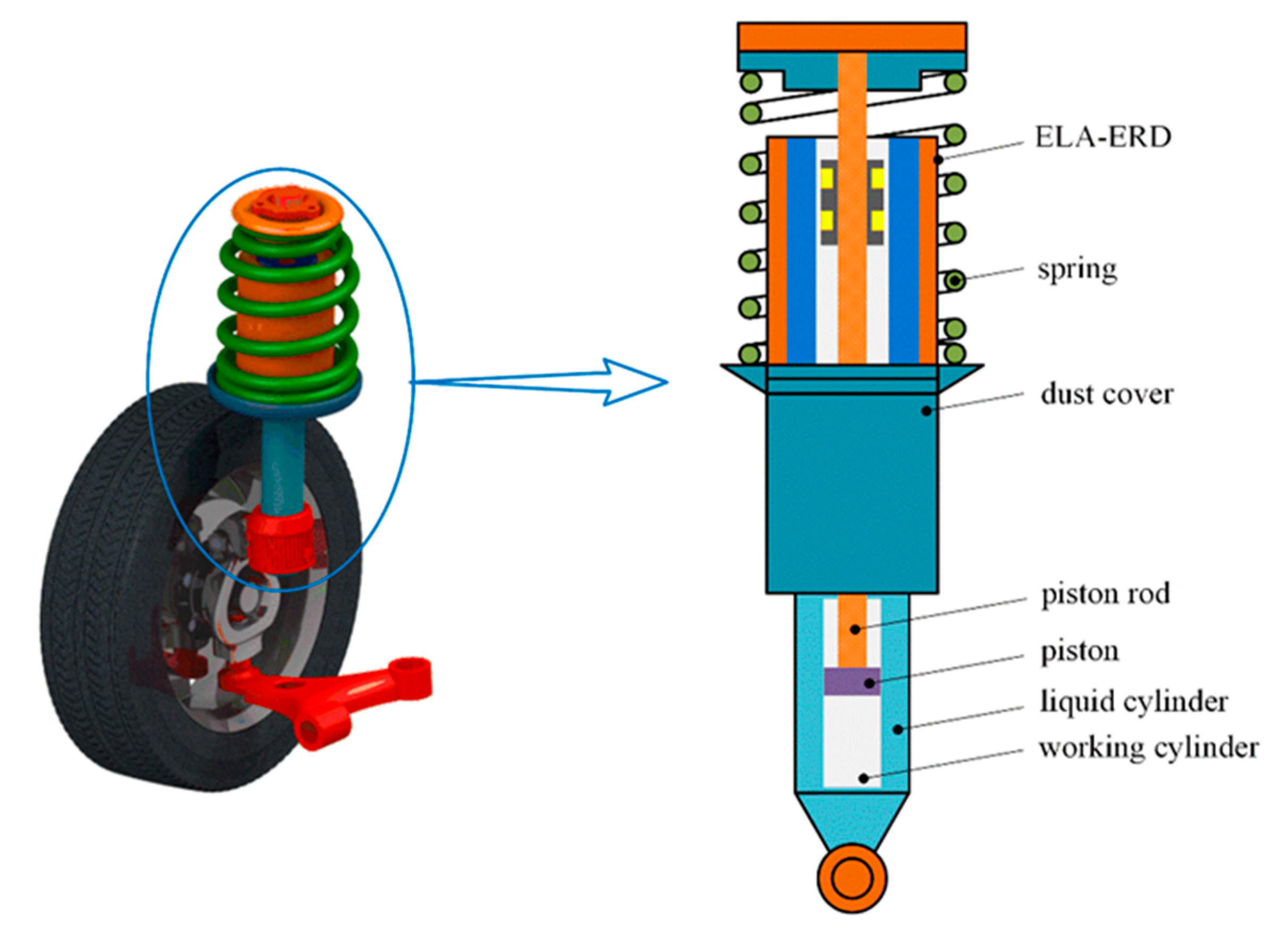 Actuators | Free Full-Text | Design and Analysis of Electromagnetic Linear  Actuation-Energy-Reclaiming Device Applied to a New-Type Energy-Reclaiming  Suspension